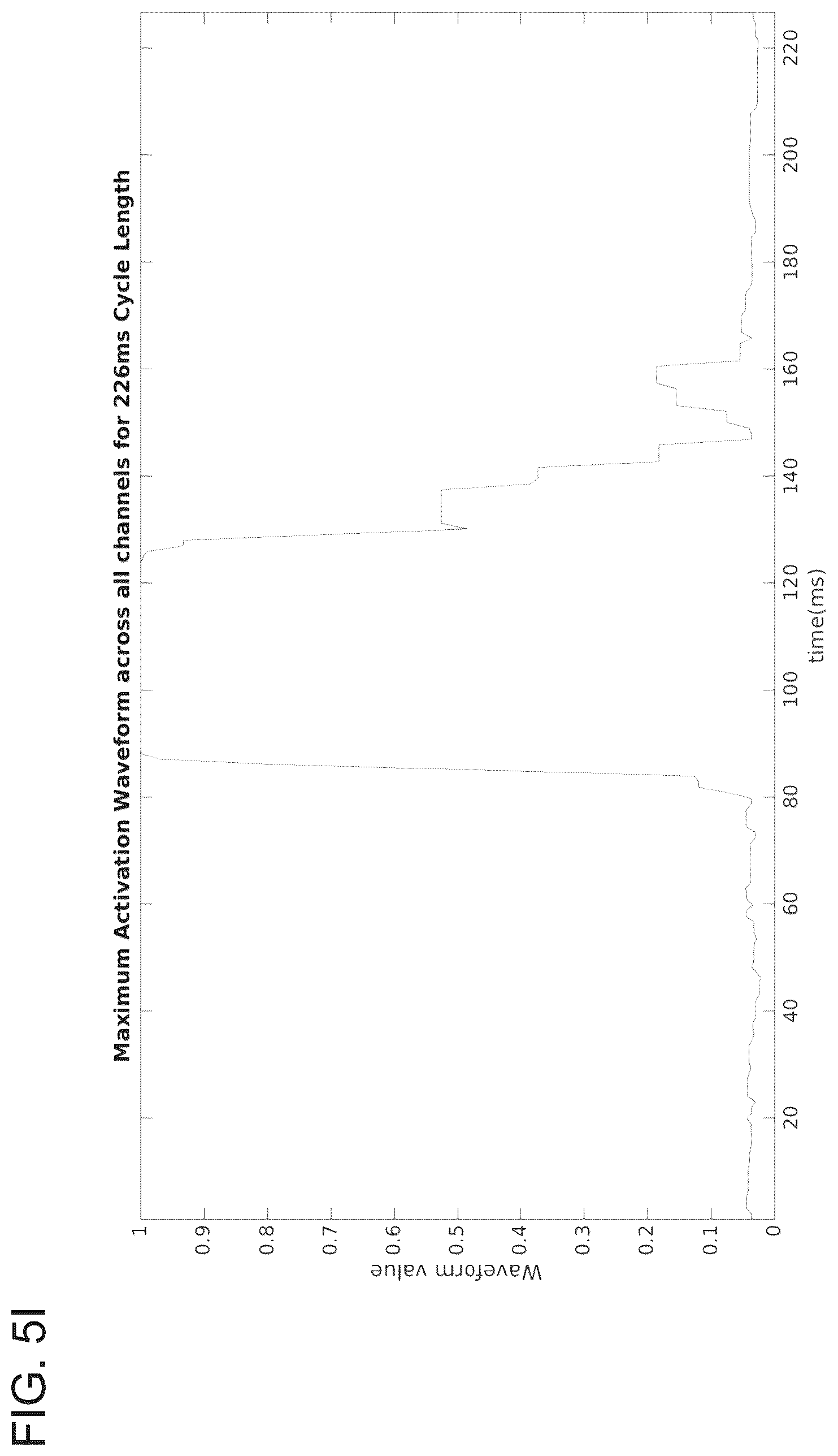 Patent US12310737 Figure 16 – Interactive 2D scatter plot of EGM characteristic metrics