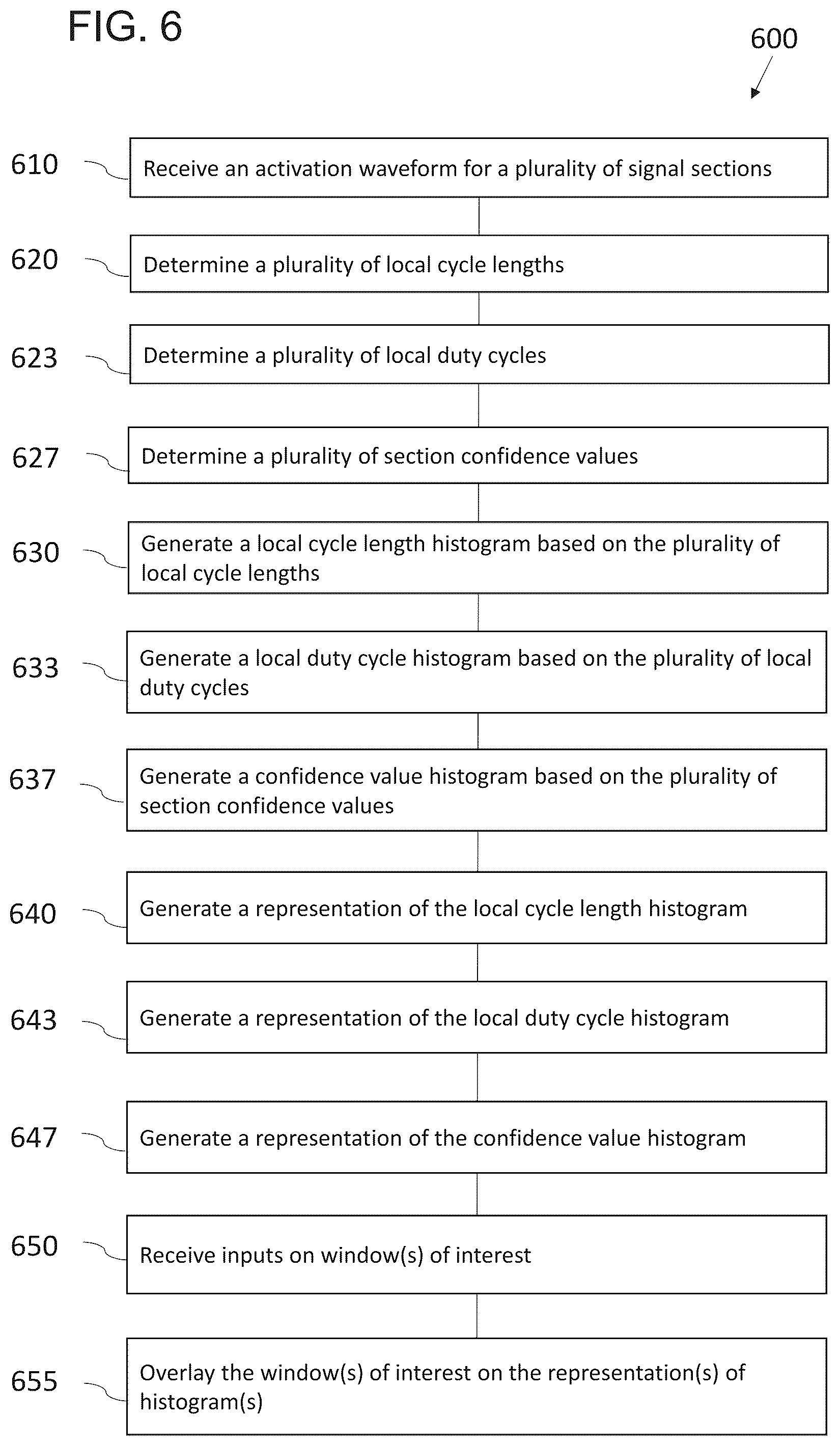Patent US12310737 Figure 17 – Interactive 2D scatter plot of EGM characteristic metrics