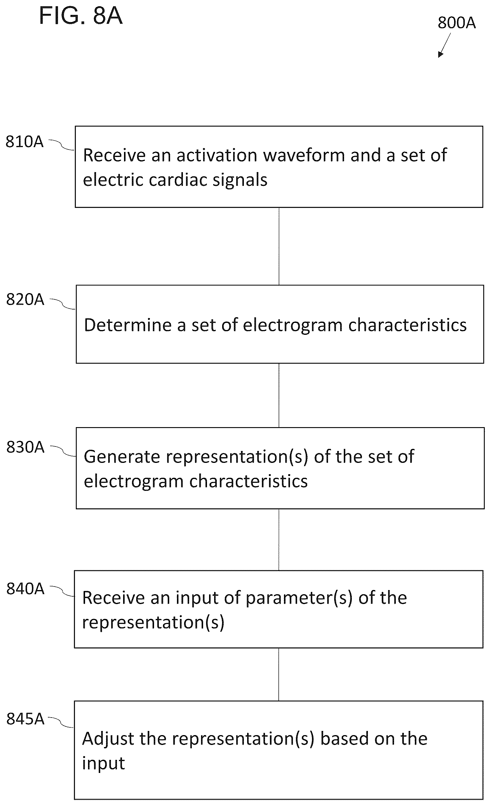 Patent US12310737 Figure 20 – Interactive 2D scatter plot of EGM characteristic metrics