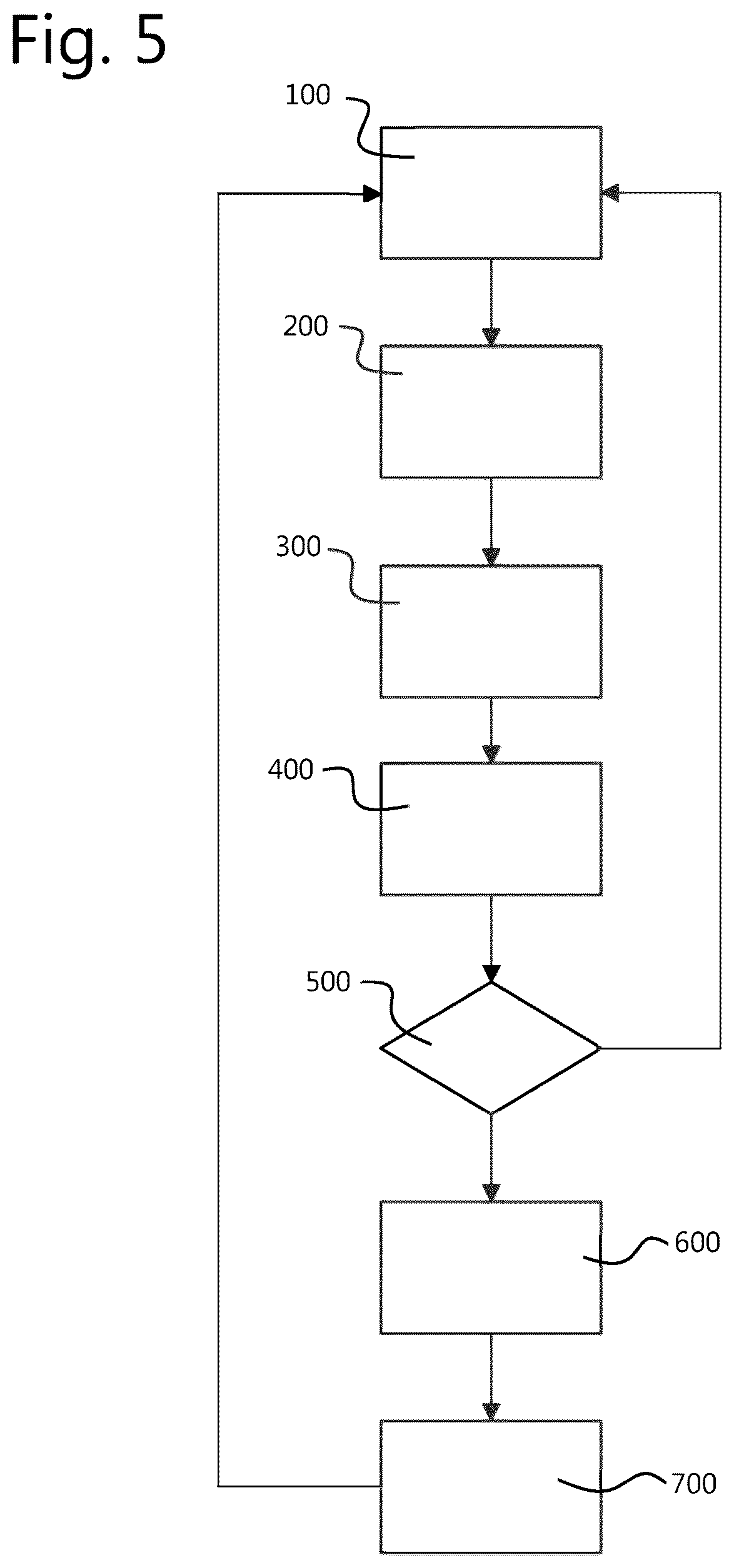 Patent US12310739 Figure 3 – Assembly, method and computer program product for influencing a biological process
