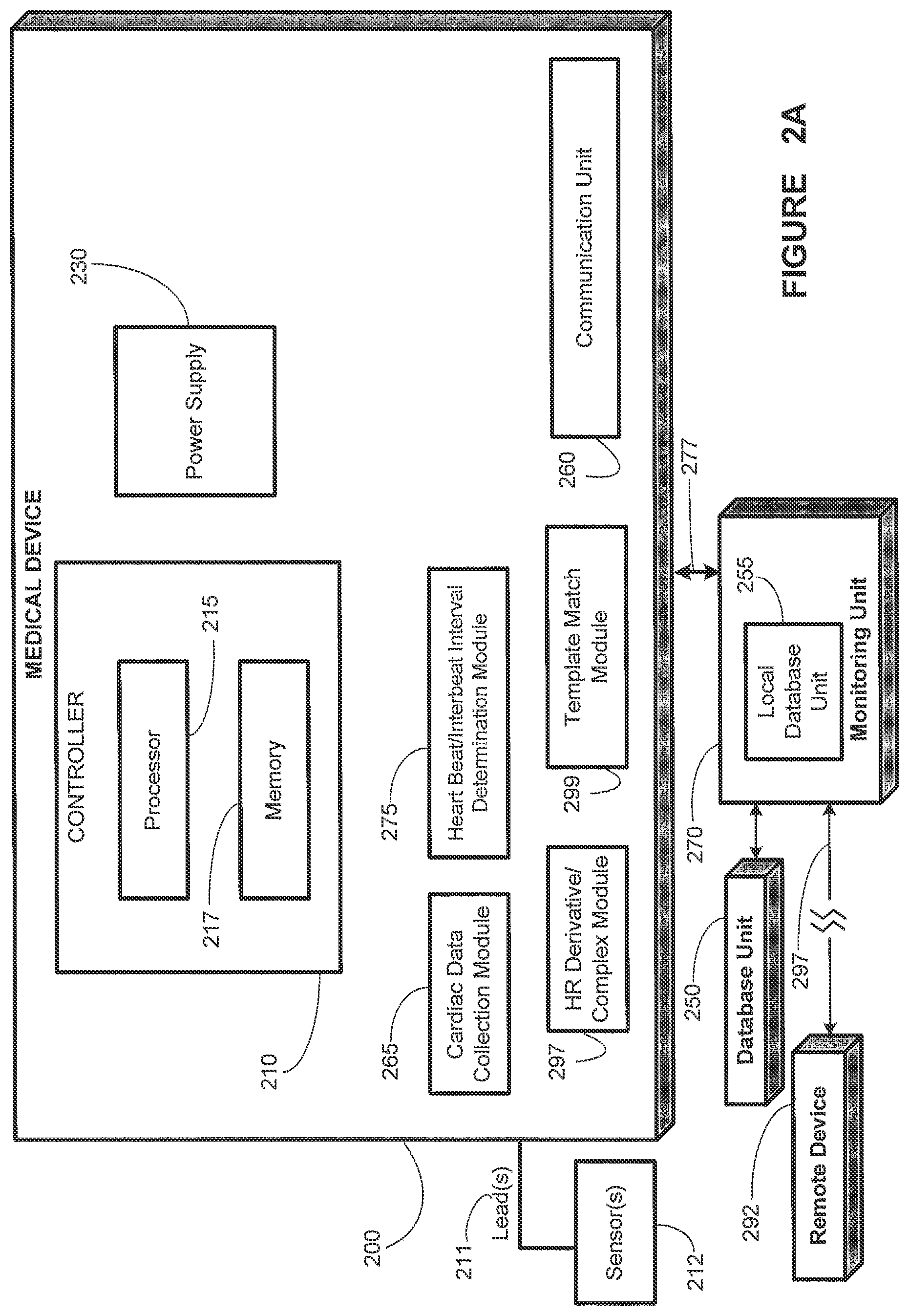Patent US12310740 Figure 2 – Detecting or validating a detection of a state change from a template of heart rate derivative shape or heart beat wave complex