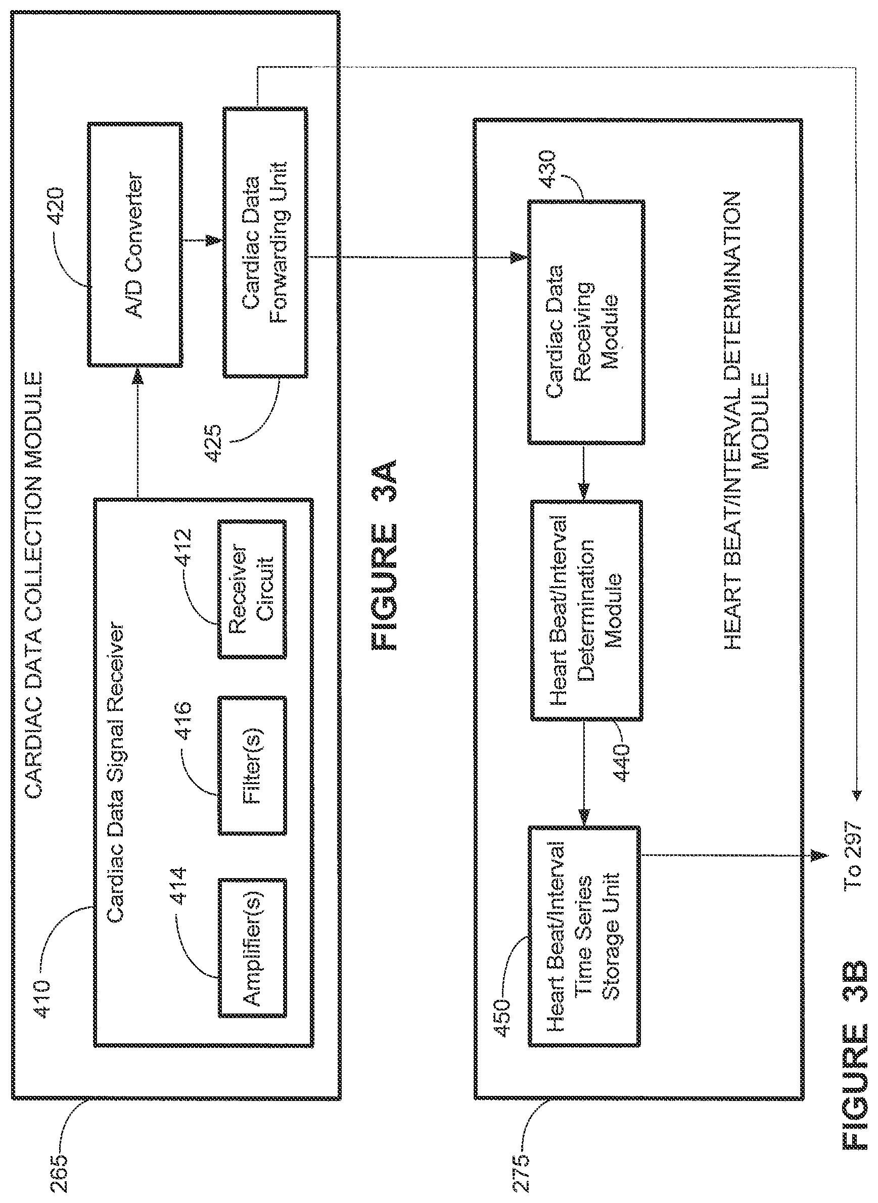 Patent US12310740 Figure 4 – Detecting or validating a detection of a state change from a template of heart rate derivative shape or heart beat wave complex