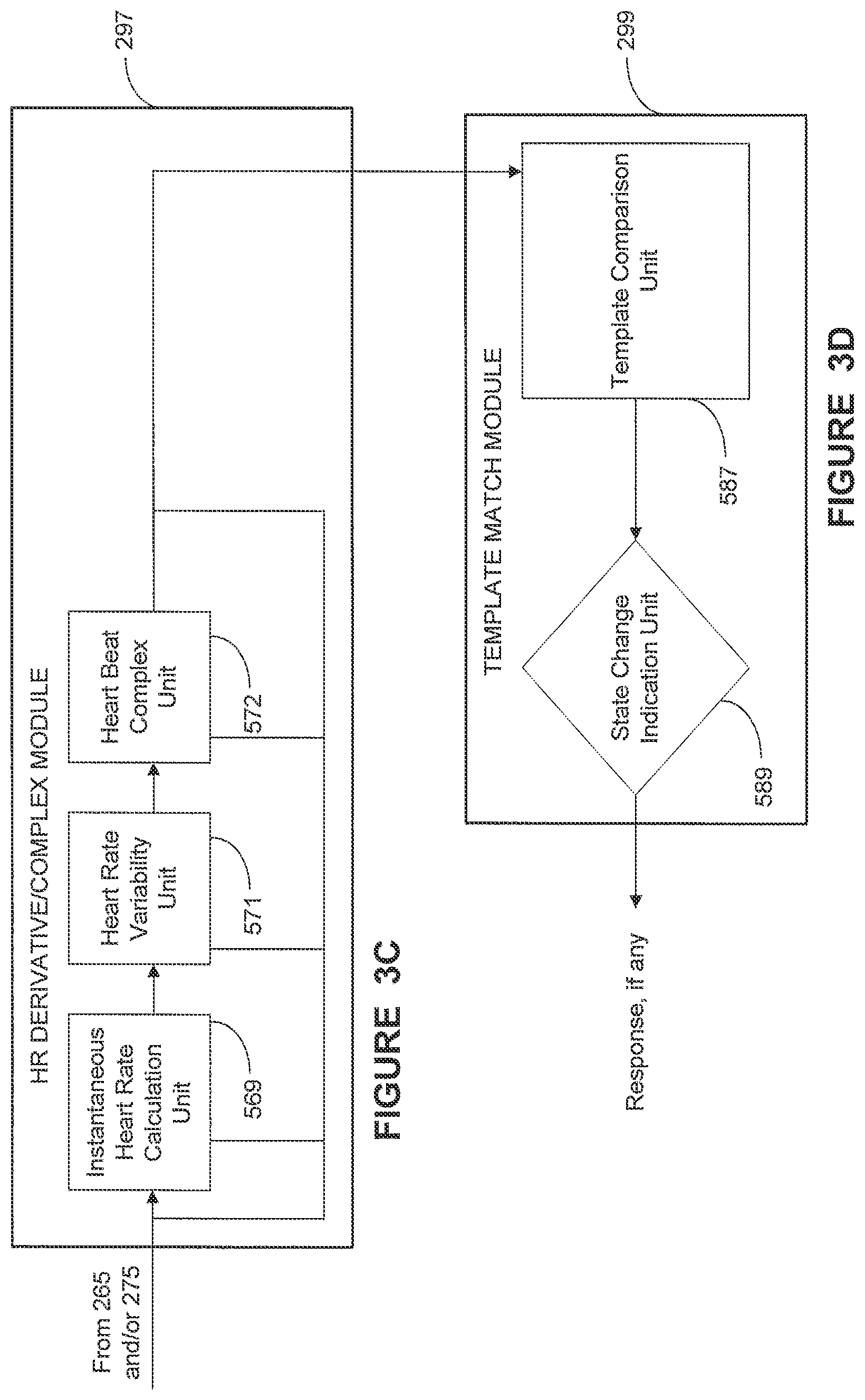 Patent US12310740 Figure 5 – Detecting or validating a detection of a state change from a template of heart rate derivative shape or heart beat wave complex
