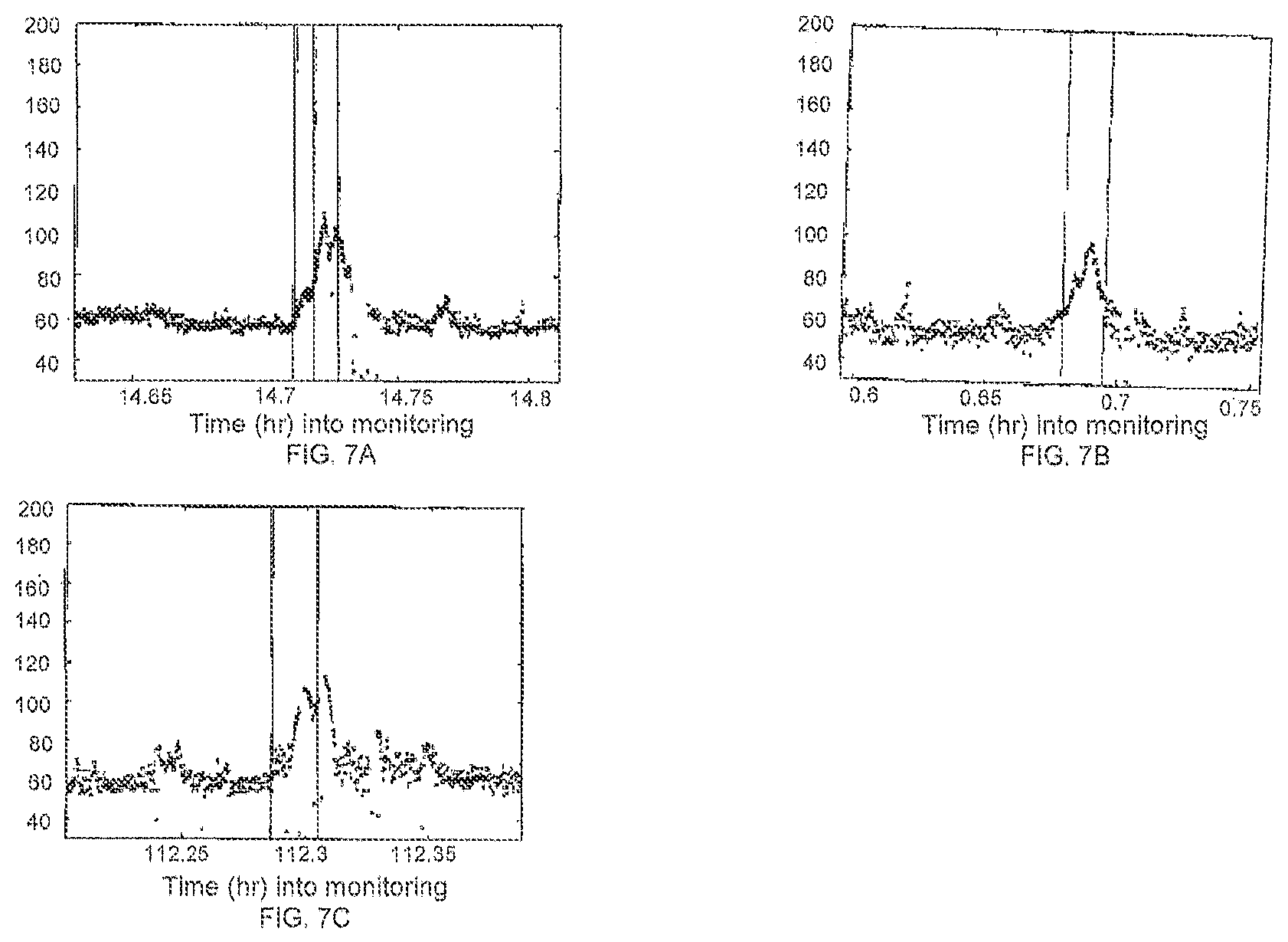 Patent US12310740 Figure 9 – Detecting or validating a detection of a state change from a template of heart rate derivative shape or heart beat wave complex