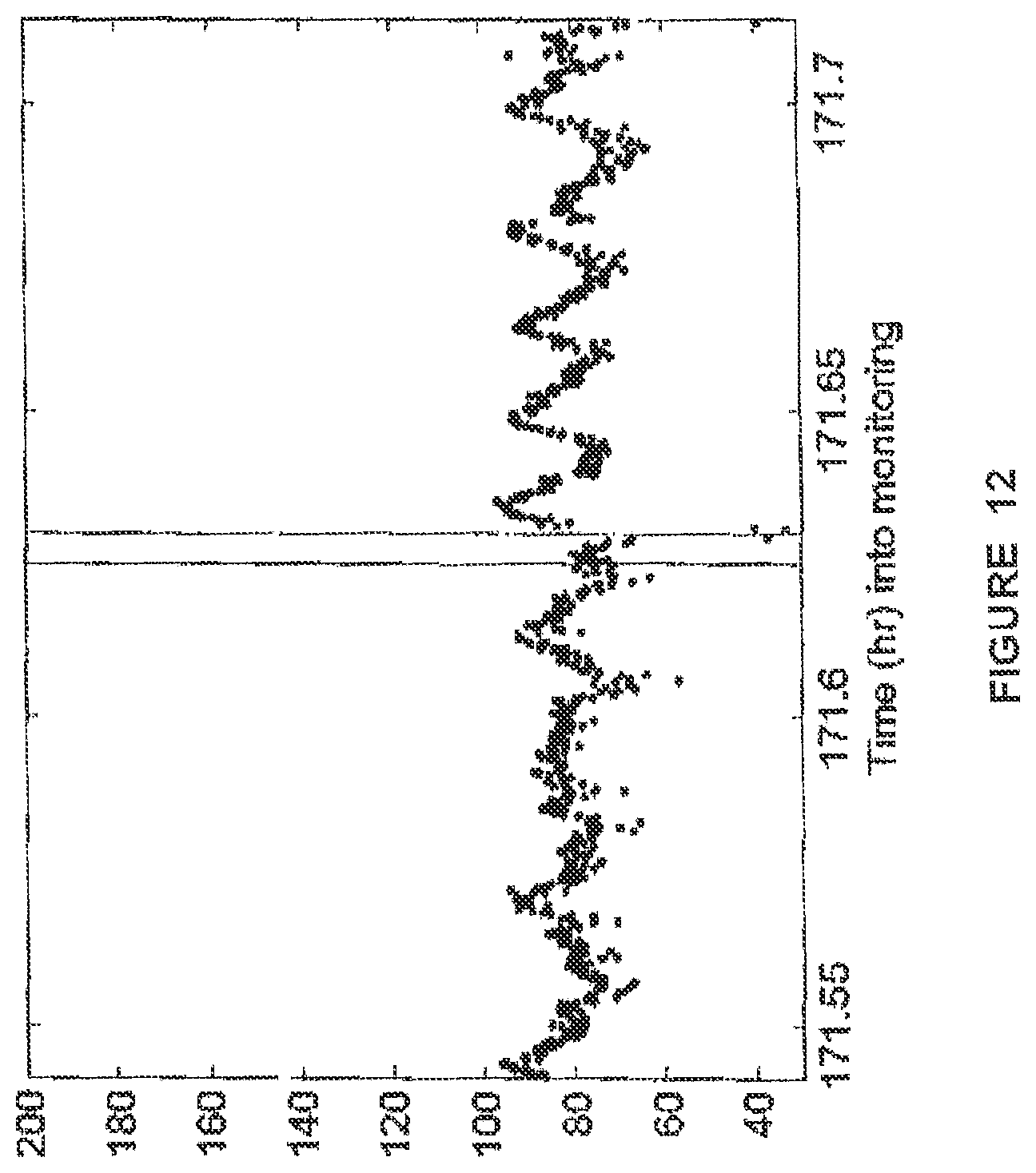 Patent US12310740 Figure 14 – Detecting or validating a detection of a state change from a template of heart rate derivative shape or heart beat wave complex