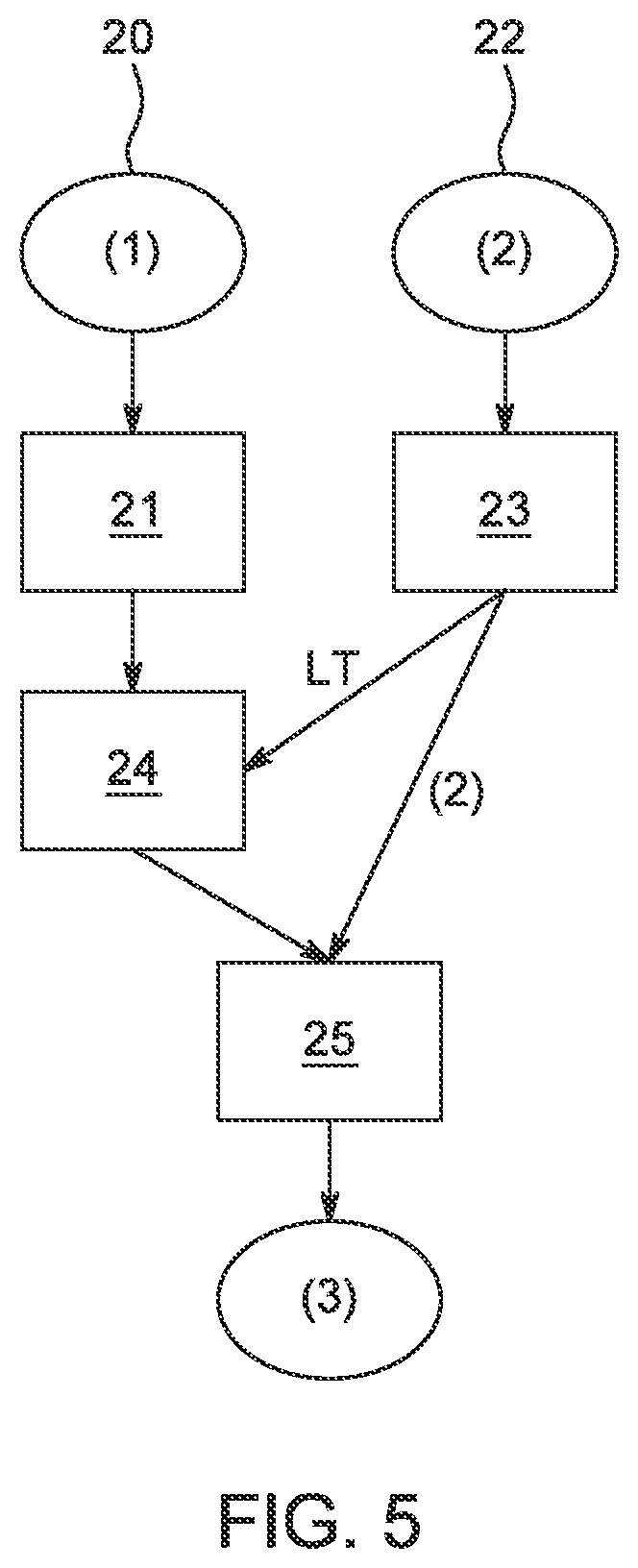 Patent US12310741 Figure 5 – Generation of MRI images of the liver