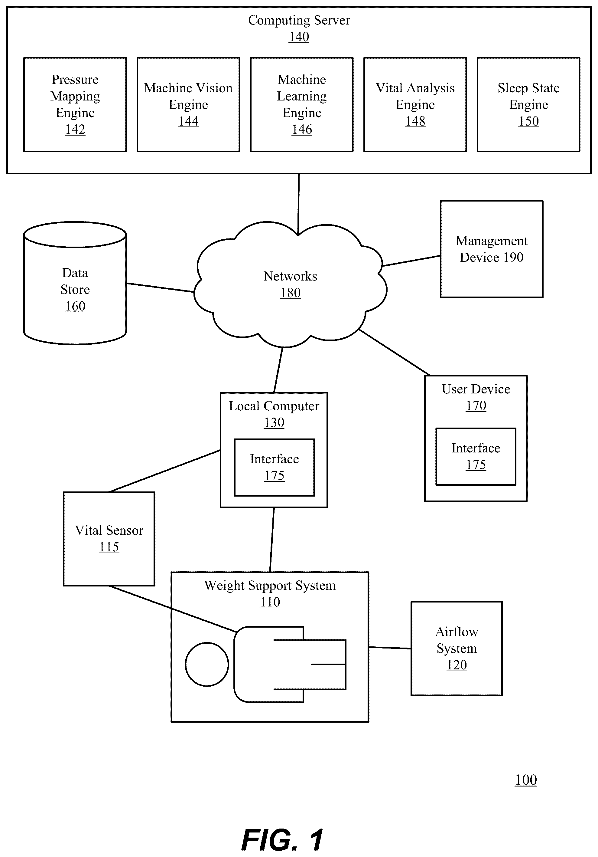 Patent US12310742 Figure 1 – Intelligent weight support system