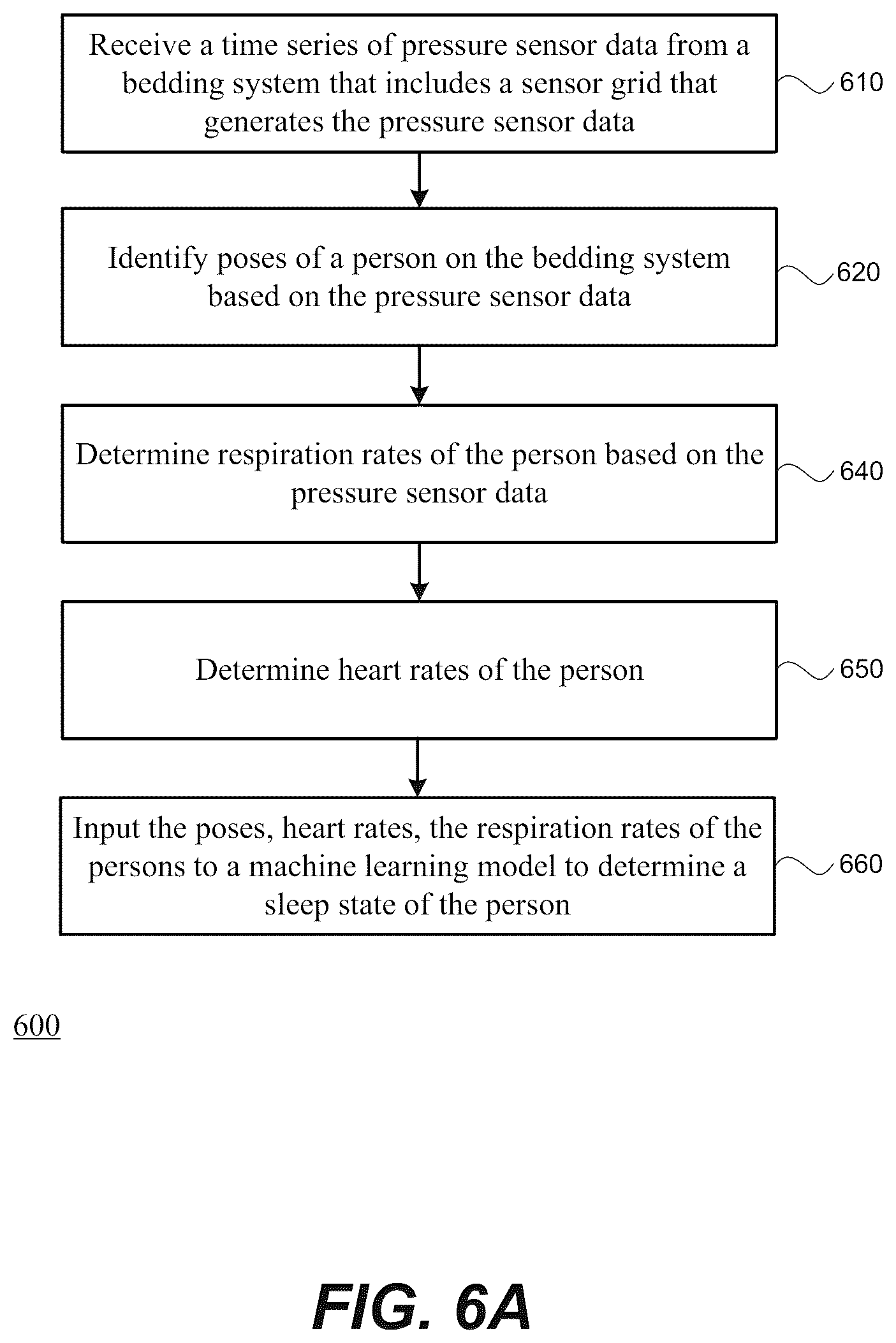 Patent US12310742 Figure 11 – Intelligent weight support system