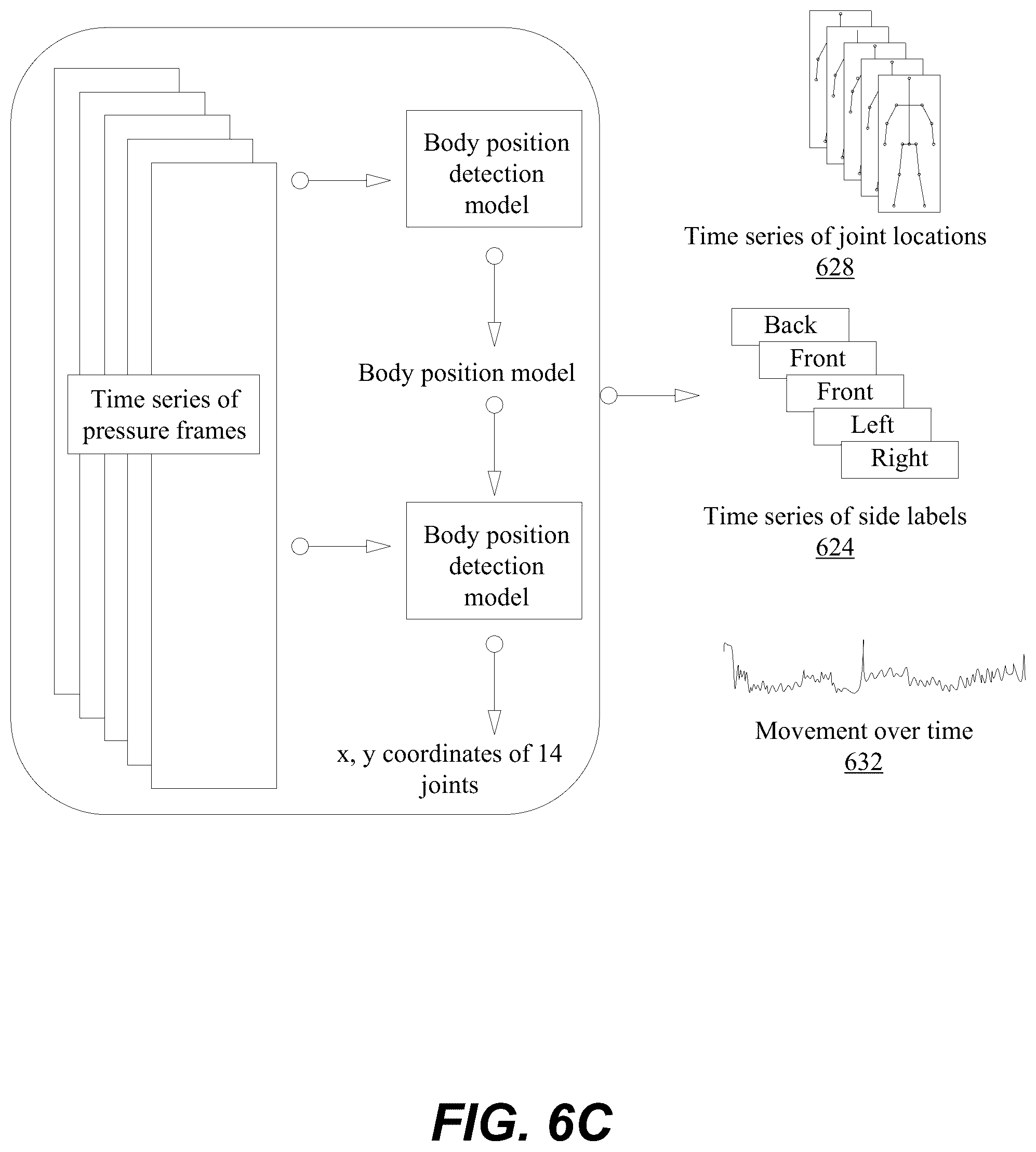 Patent US12310742 Figure 13 – Intelligent weight support system