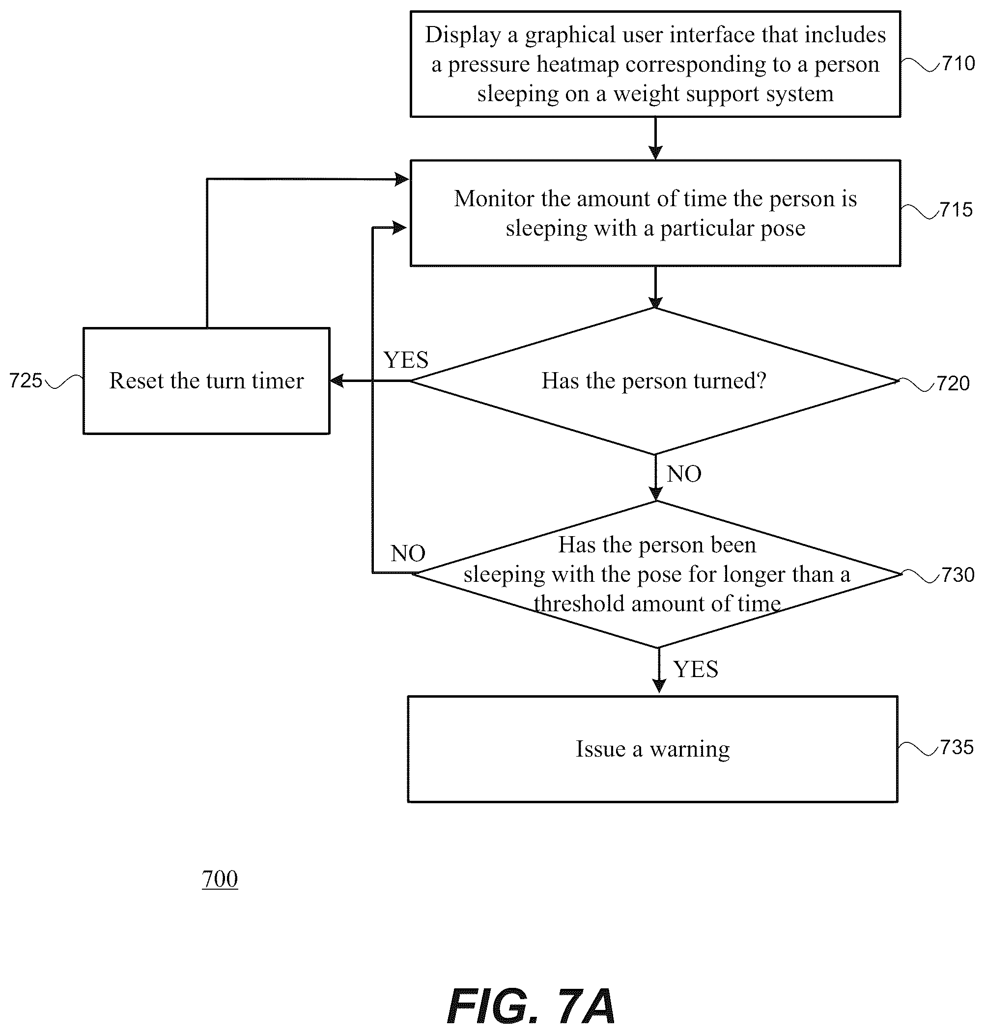 Patent US12310742 Figure 15 – Intelligent weight support system