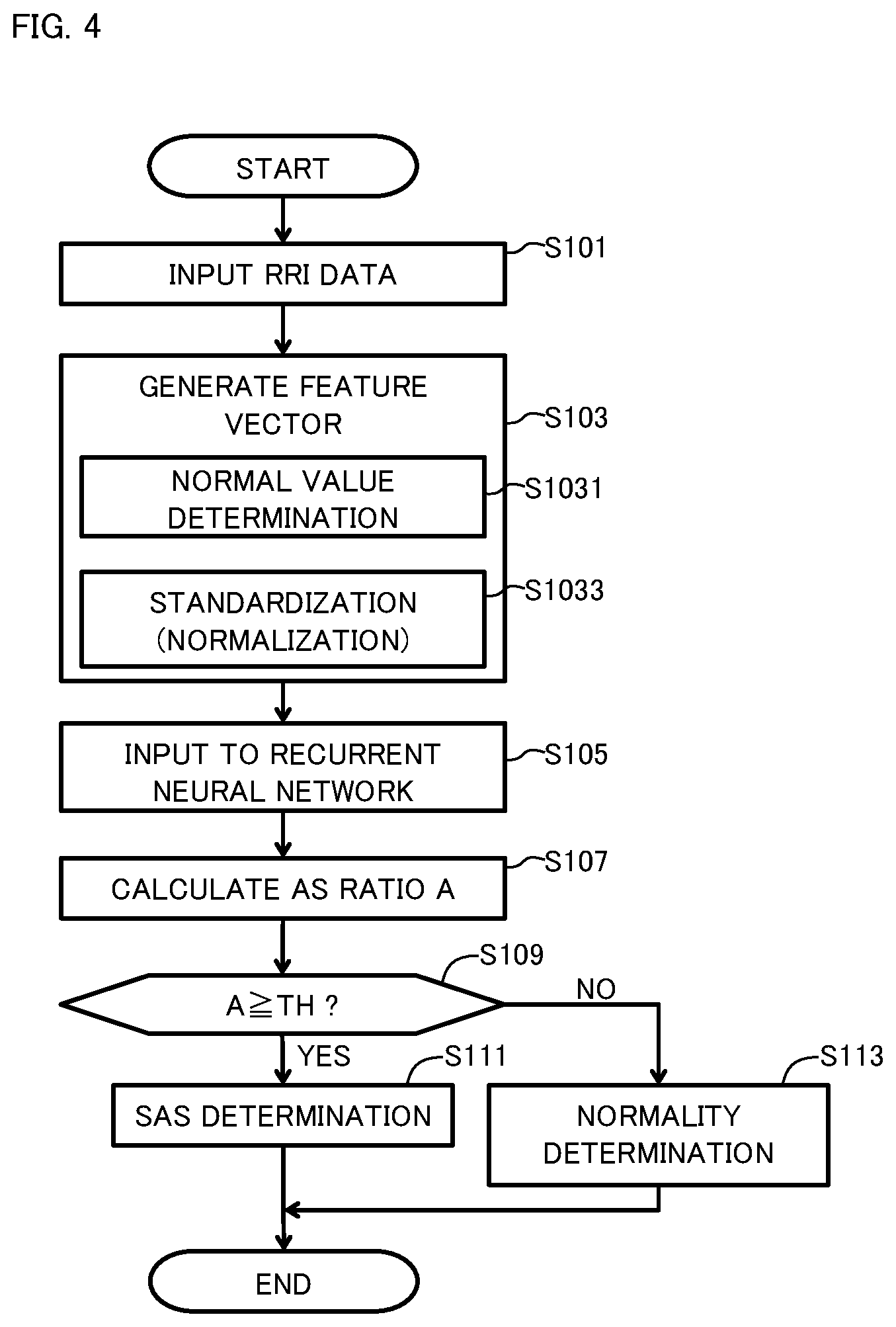Patent US12310743 Figure 4 – Sleep apnea syndrome determination apparatus, sleep apnea syndrome determination method, and sleep apnea syndrome determination program