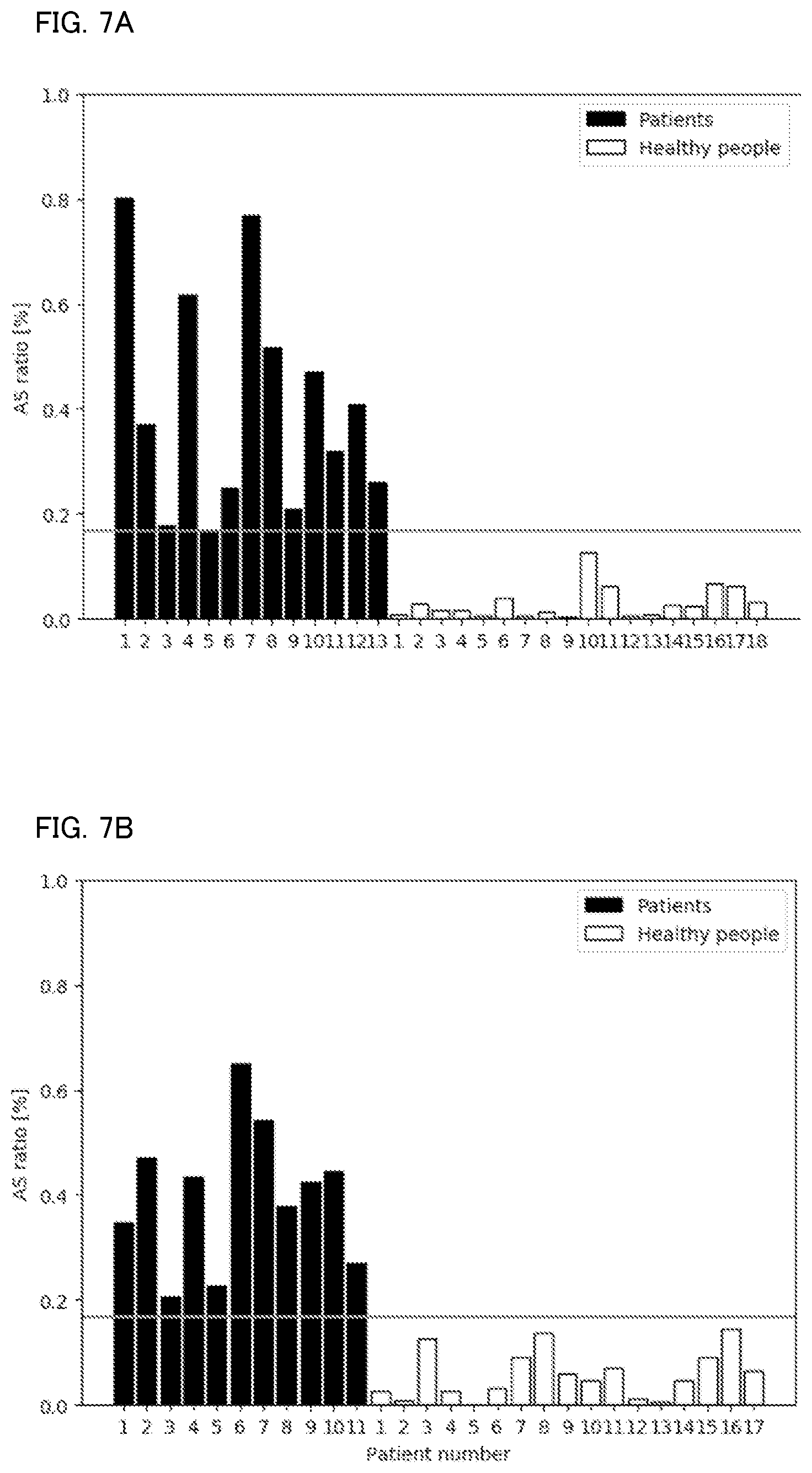 Patent US12310743 Figure 7 – Sleep apnea syndrome determination apparatus, sleep apnea syndrome determination method, and sleep apnea syndrome determination program