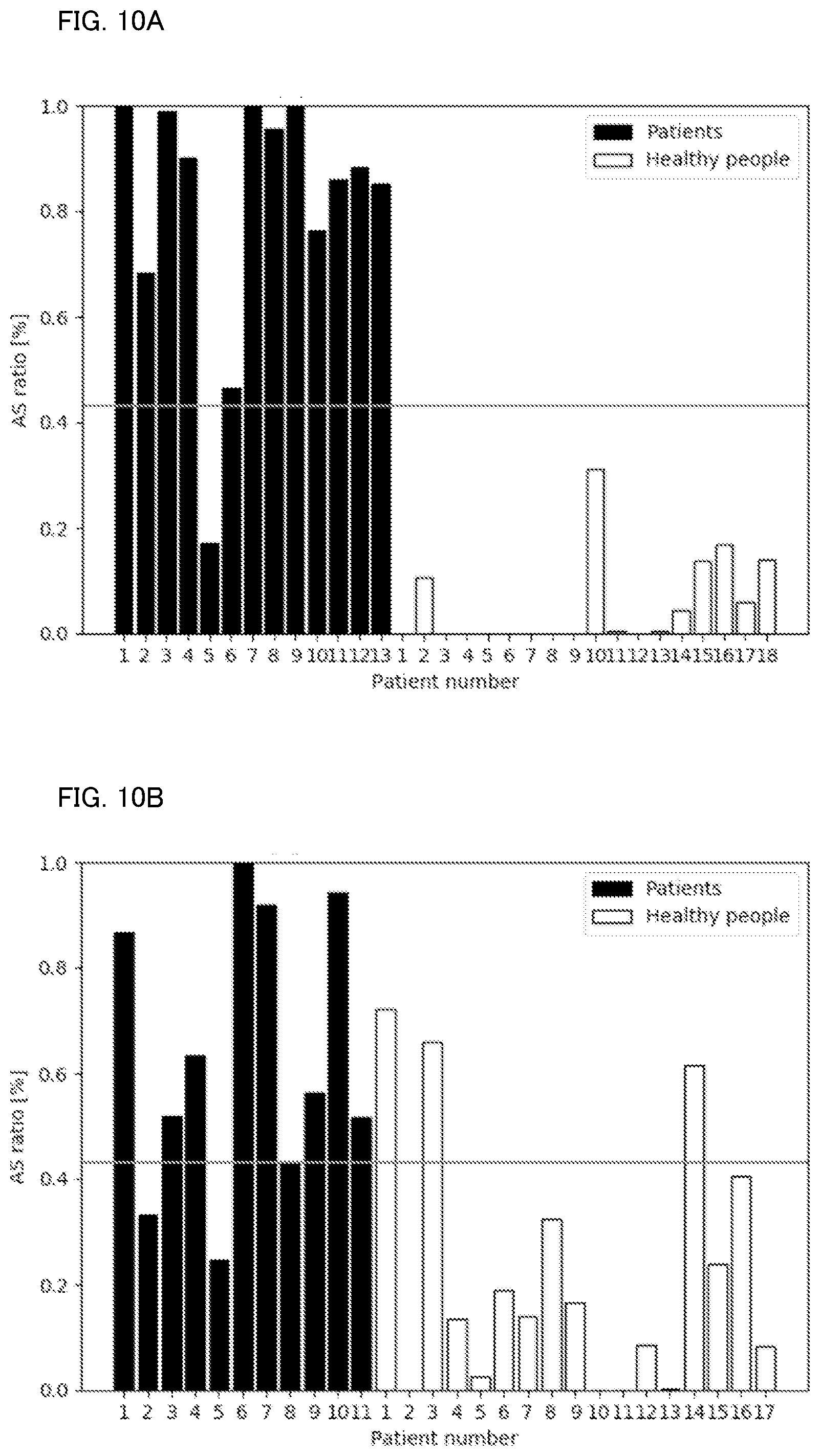 Patent US12310743 Figure 10 – Sleep apnea syndrome determination apparatus, sleep apnea syndrome determination method, and sleep apnea syndrome determination program