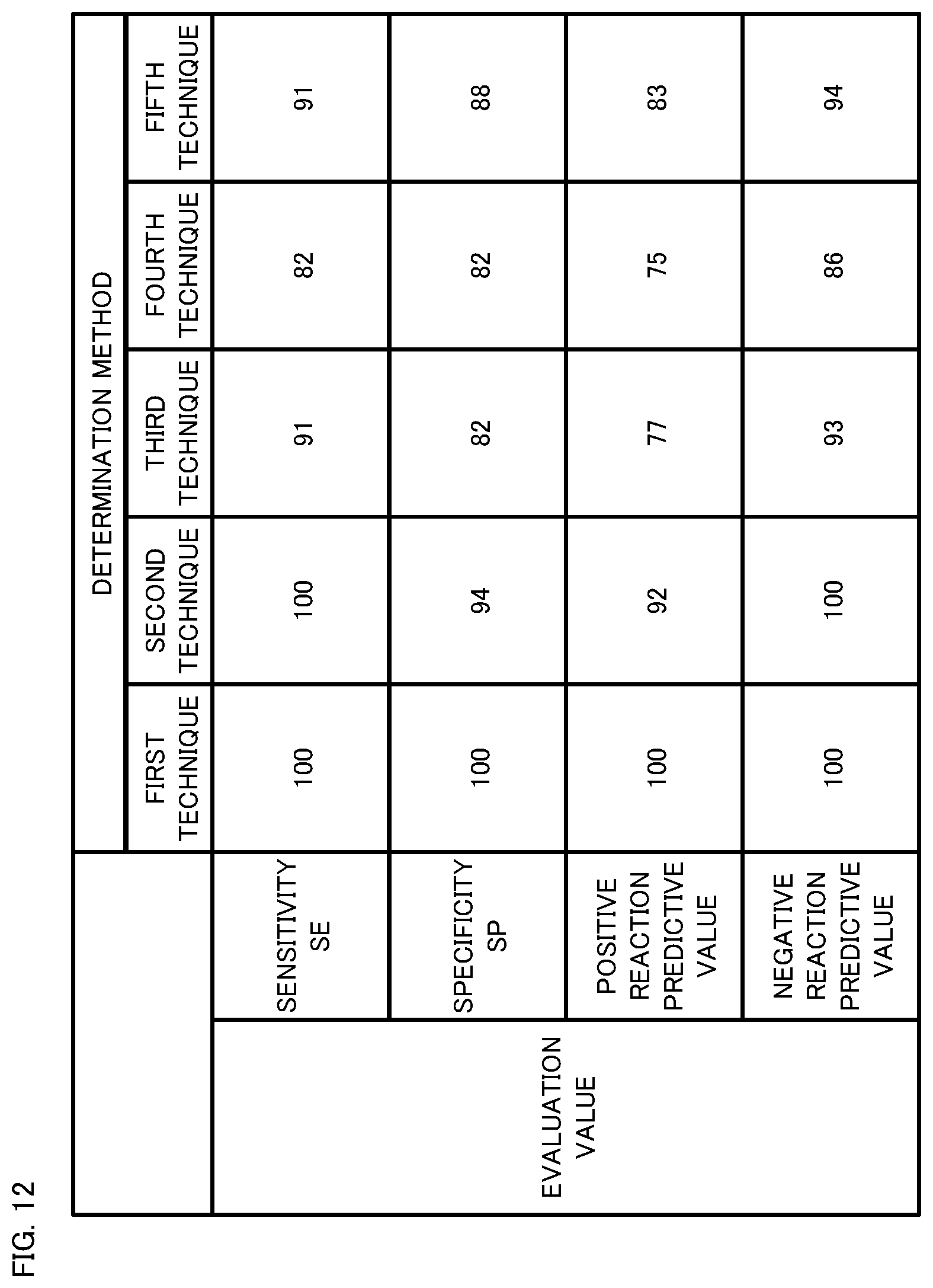 Patent US12310743 Figure 12 – Sleep apnea syndrome determination apparatus, sleep apnea syndrome determination method, and sleep apnea syndrome determination program