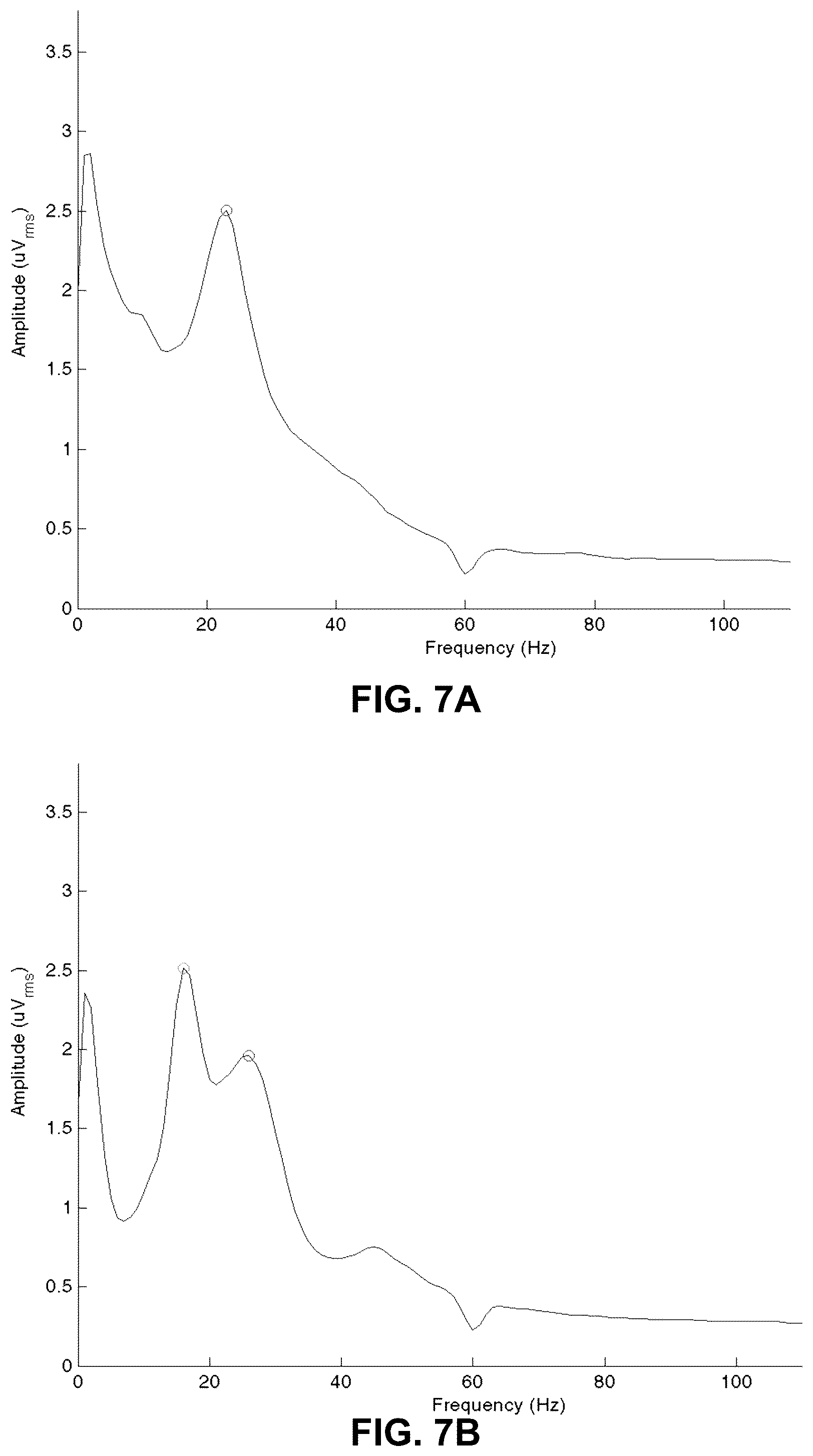 Patent US12310744 Figure 6 – Patient state determination based on one or more spectral characteristics of a bioelectrical brain signal