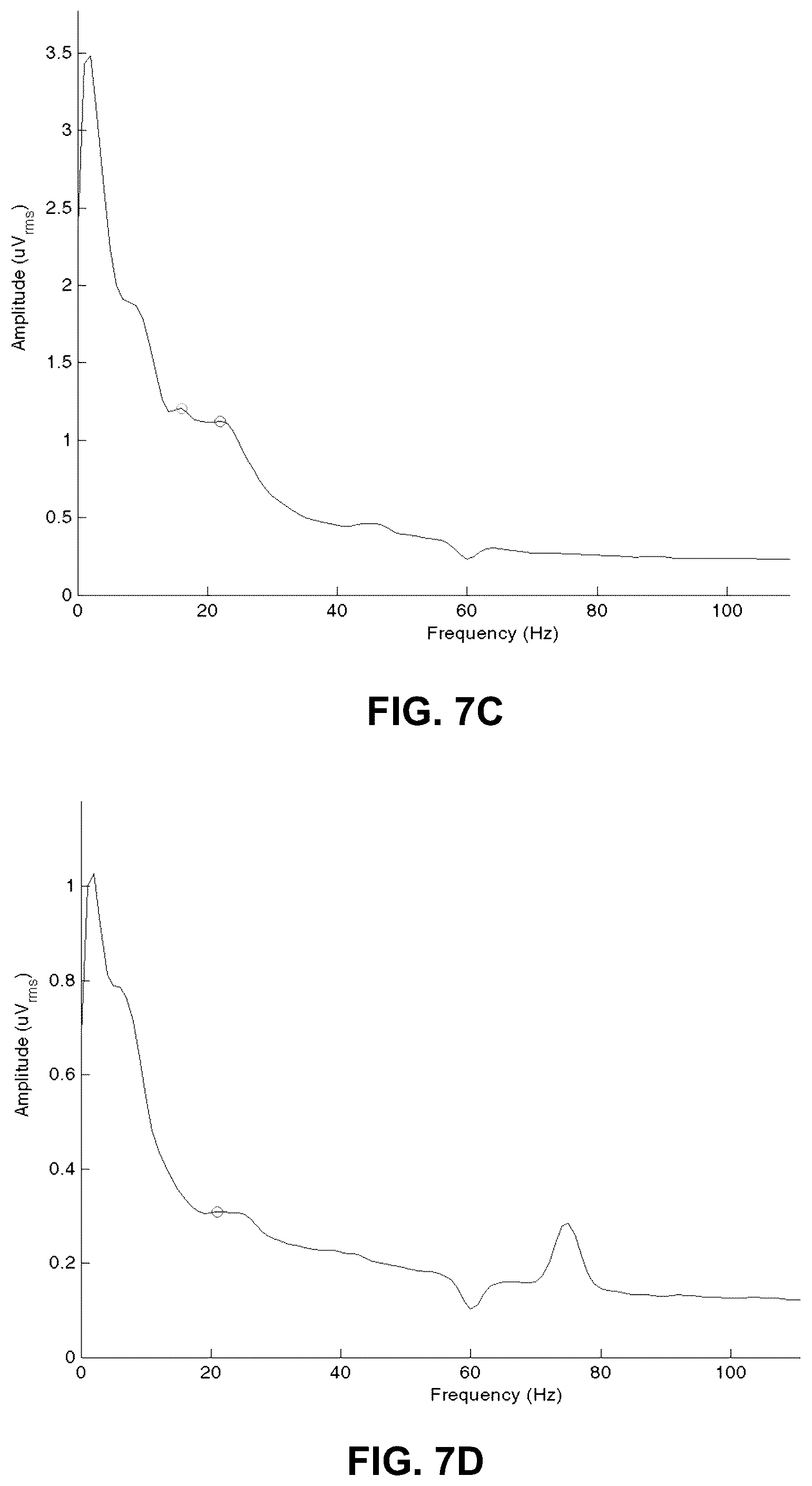 Patent US12310744 Figure 7 – Patient state determination based on one or more spectral characteristics of a bioelectrical brain signal