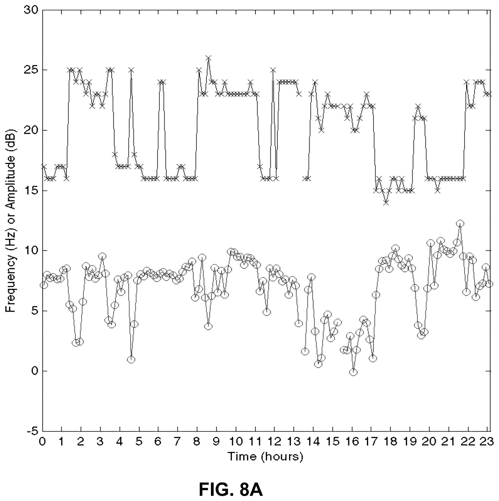 Patent US12310744 Figure 8 – Patient state determination based on one or more spectral characteristics of a bioelectrical brain signal