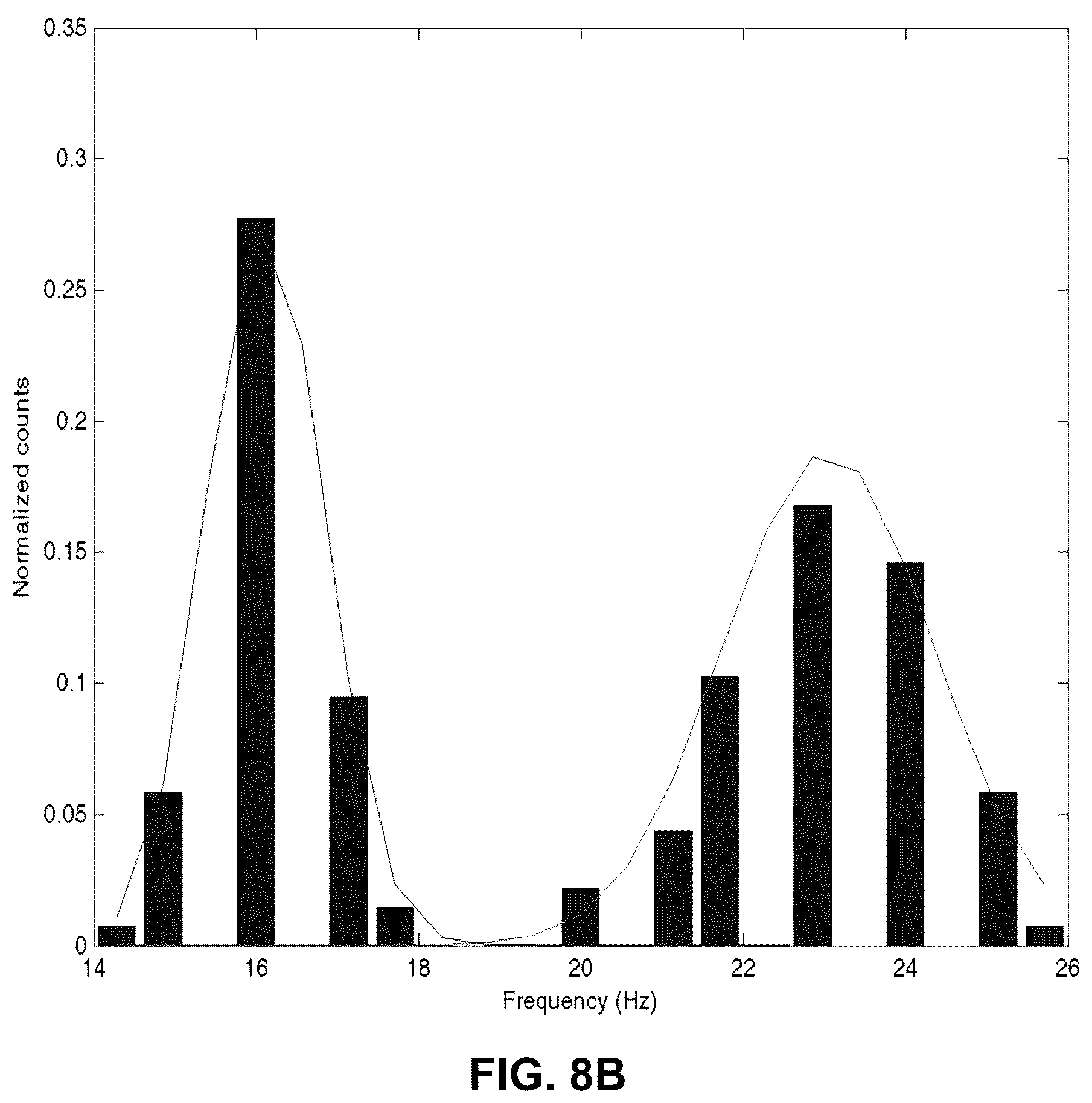 Patent US12310744 Figure 9 – Patient state determination based on one or more spectral characteristics of a bioelectrical brain signal