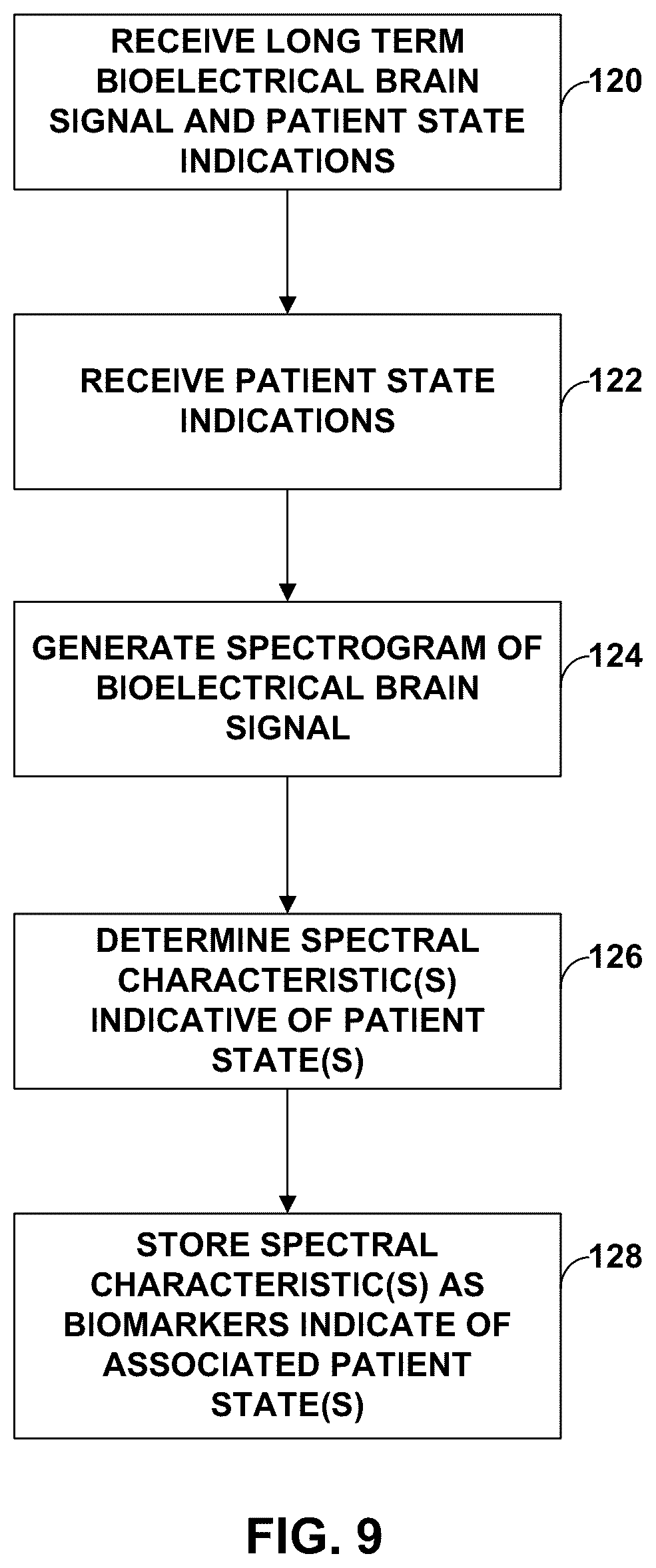 Patent US12310744 Figure 10 – Patient state determination based on one or more spectral characteristics of a bioelectrical brain signal
