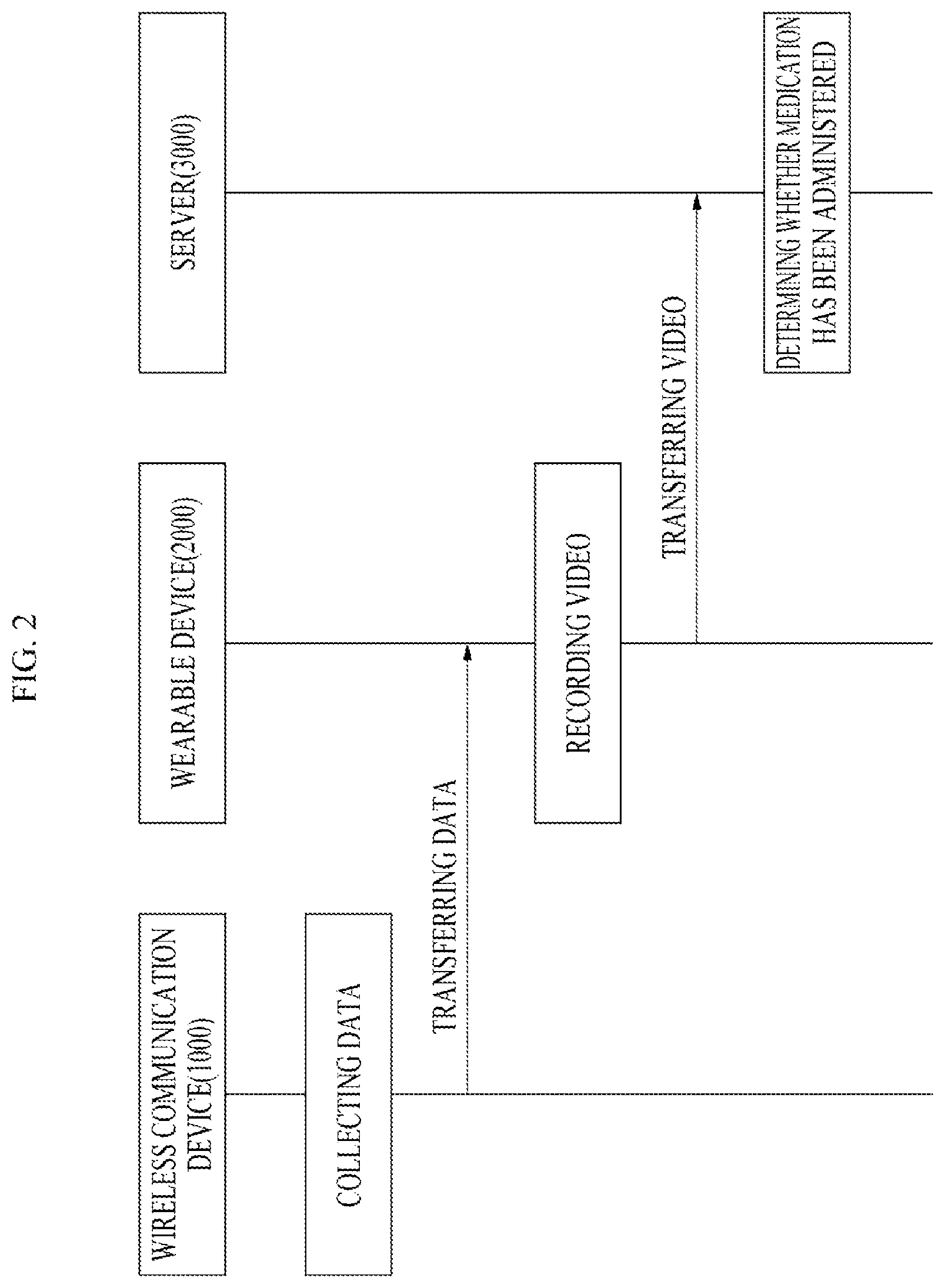 Patent US12310745 Figure 2 – Method for determining whether medication has been administered and server using same