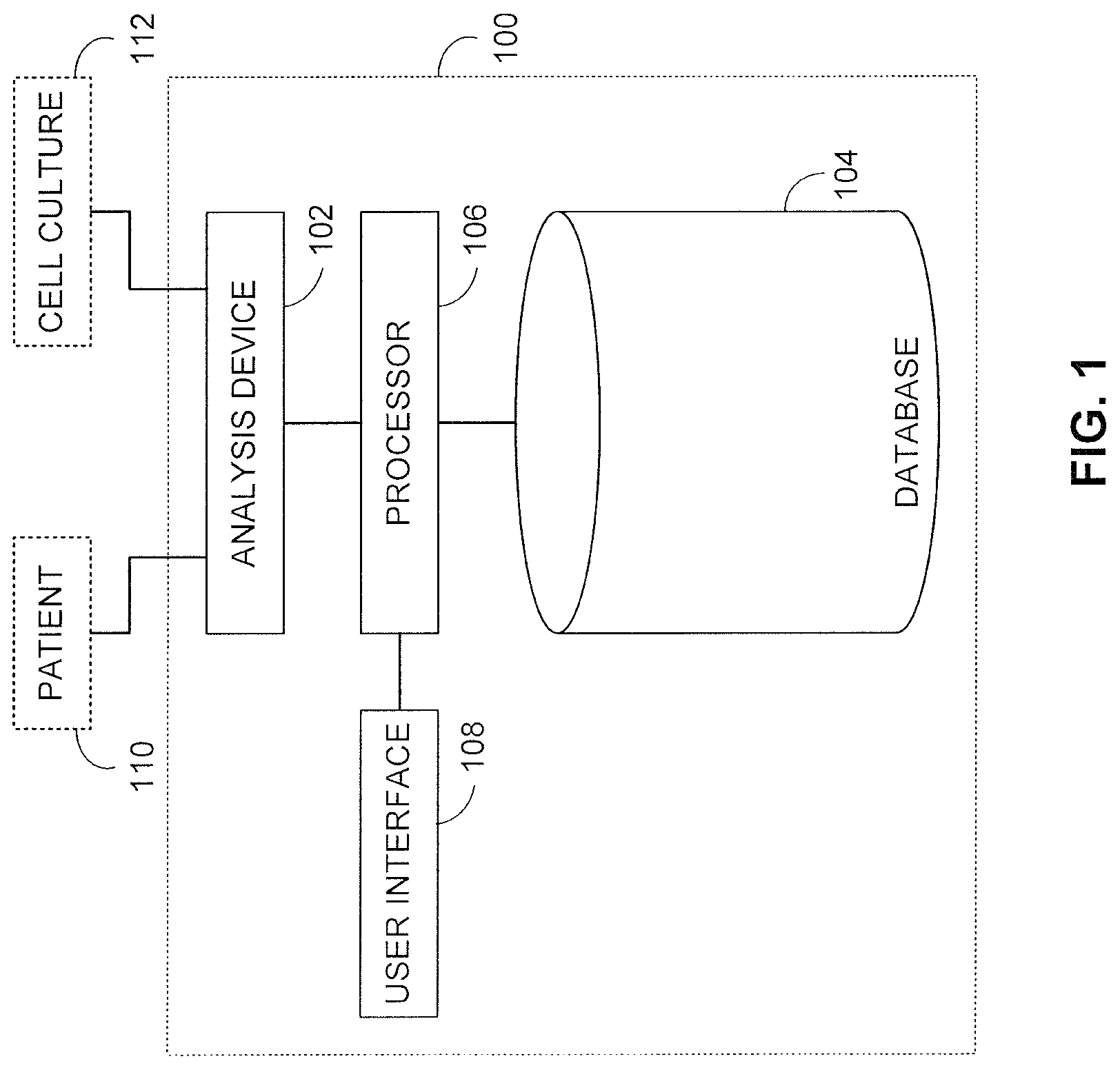 Patent US12310746 Figure 1 – Methods and system for associating between discharge of chemicals, and corresponding genetic, medical and/or pathological conditions