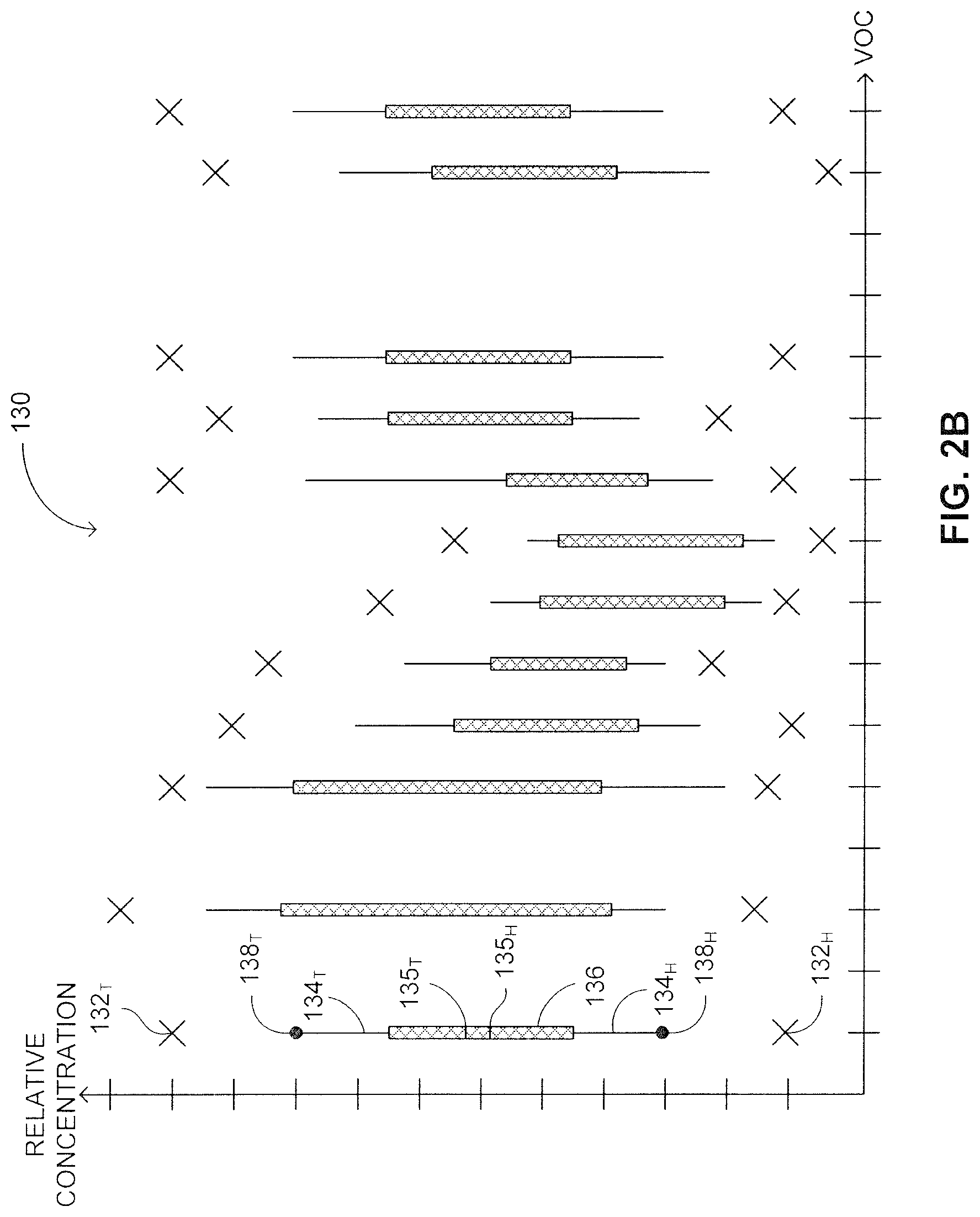 Patent US12310746 Figure 3 – Methods and system for associating between discharge of chemicals, and corresponding genetic, medical and/or pathological conditions