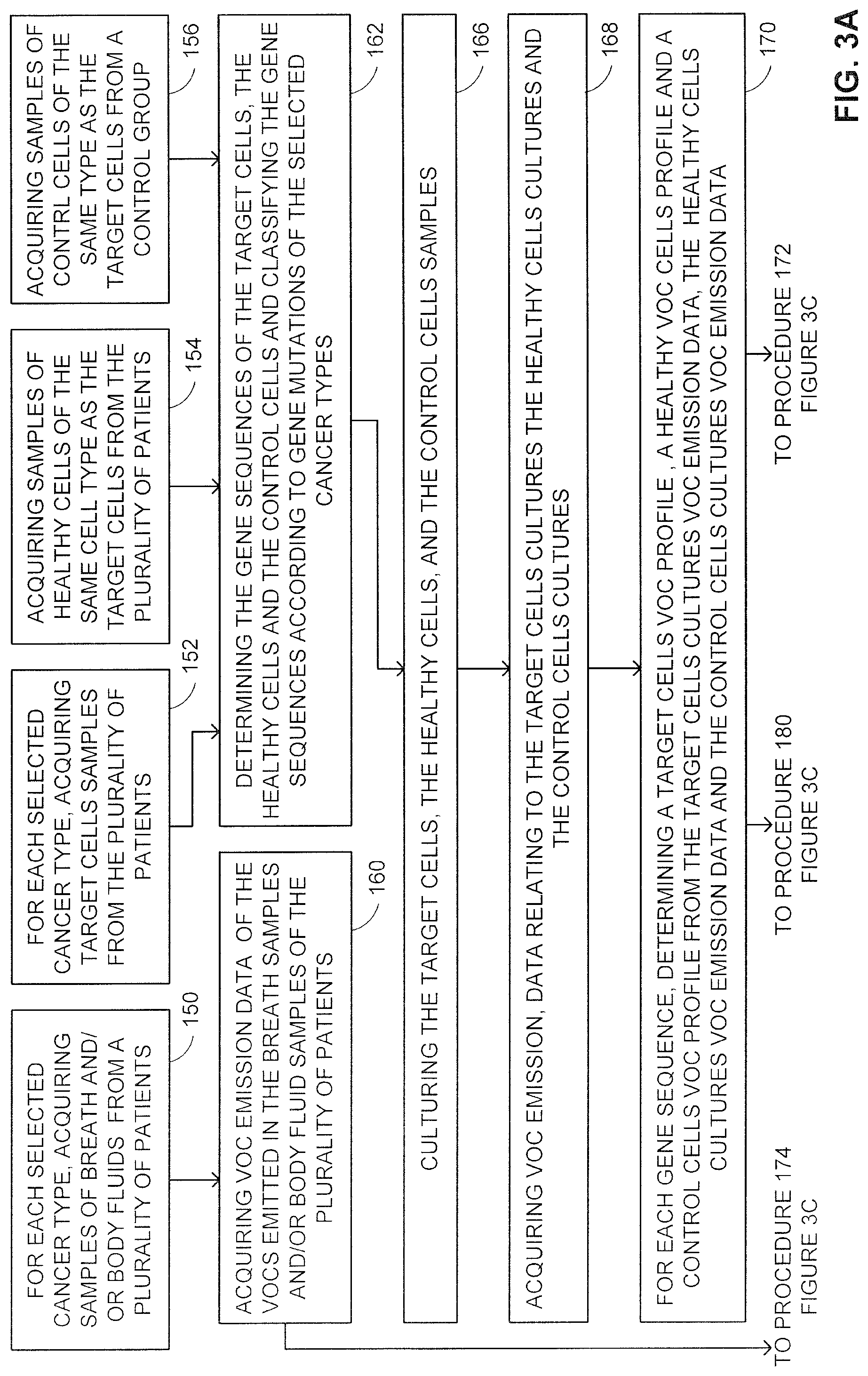Patent US12310746 Figure 4 – Methods and system for associating between discharge of chemicals, and corresponding genetic, medical and/or pathological conditions