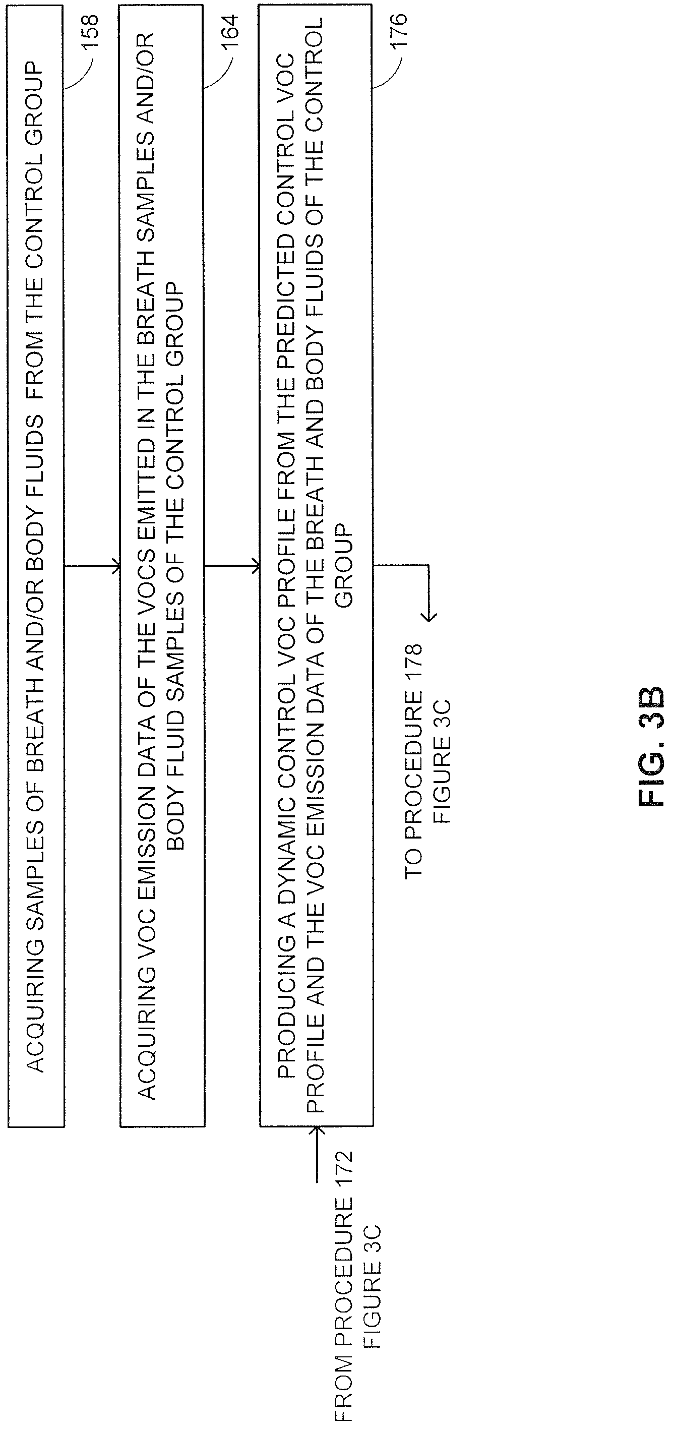 Patent US12310746 Figure 5 – Methods and system for associating between discharge of chemicals, and corresponding genetic, medical and/or pathological conditions