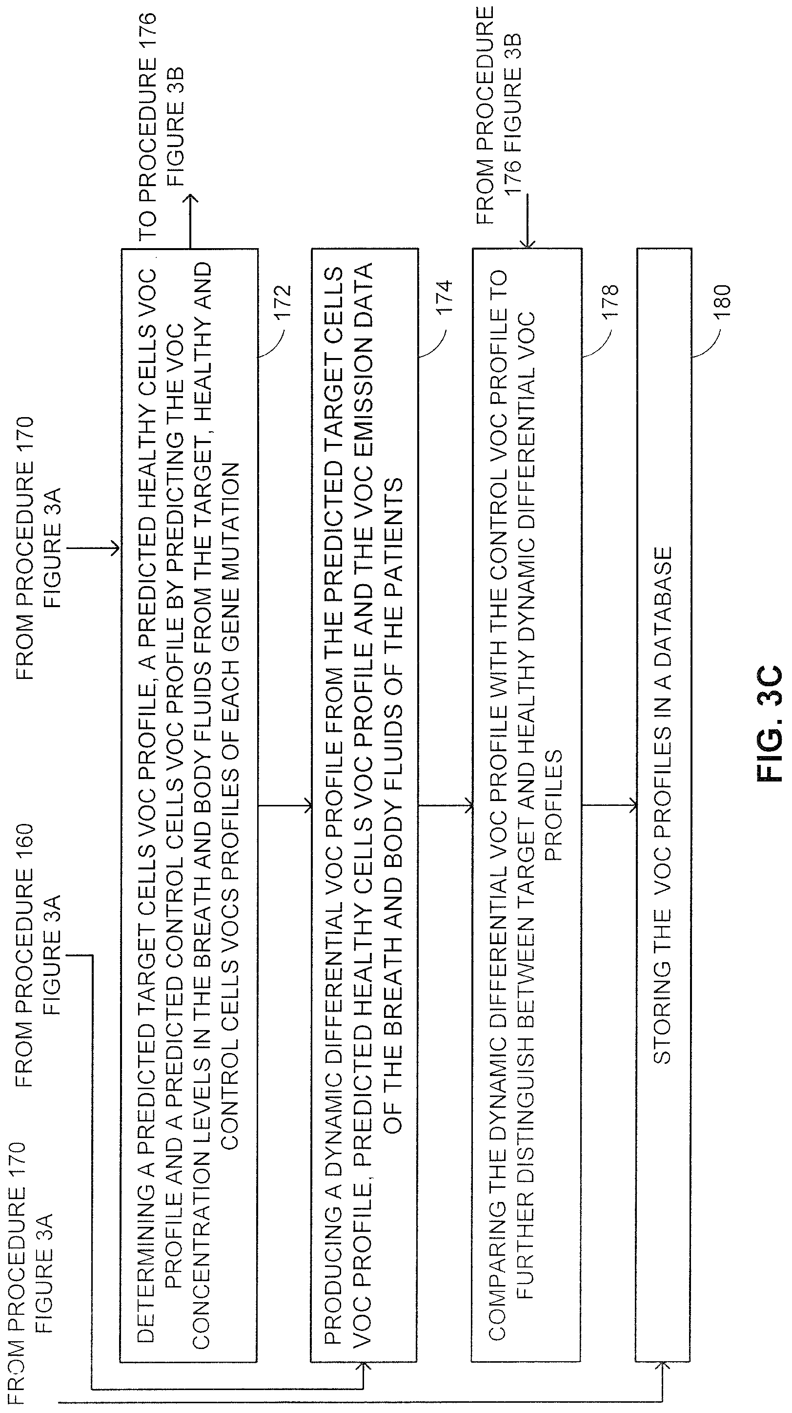 Patent US12310746 Figure 6 – Methods and system for associating between discharge of chemicals, and corresponding genetic, medical and/or pathological conditions