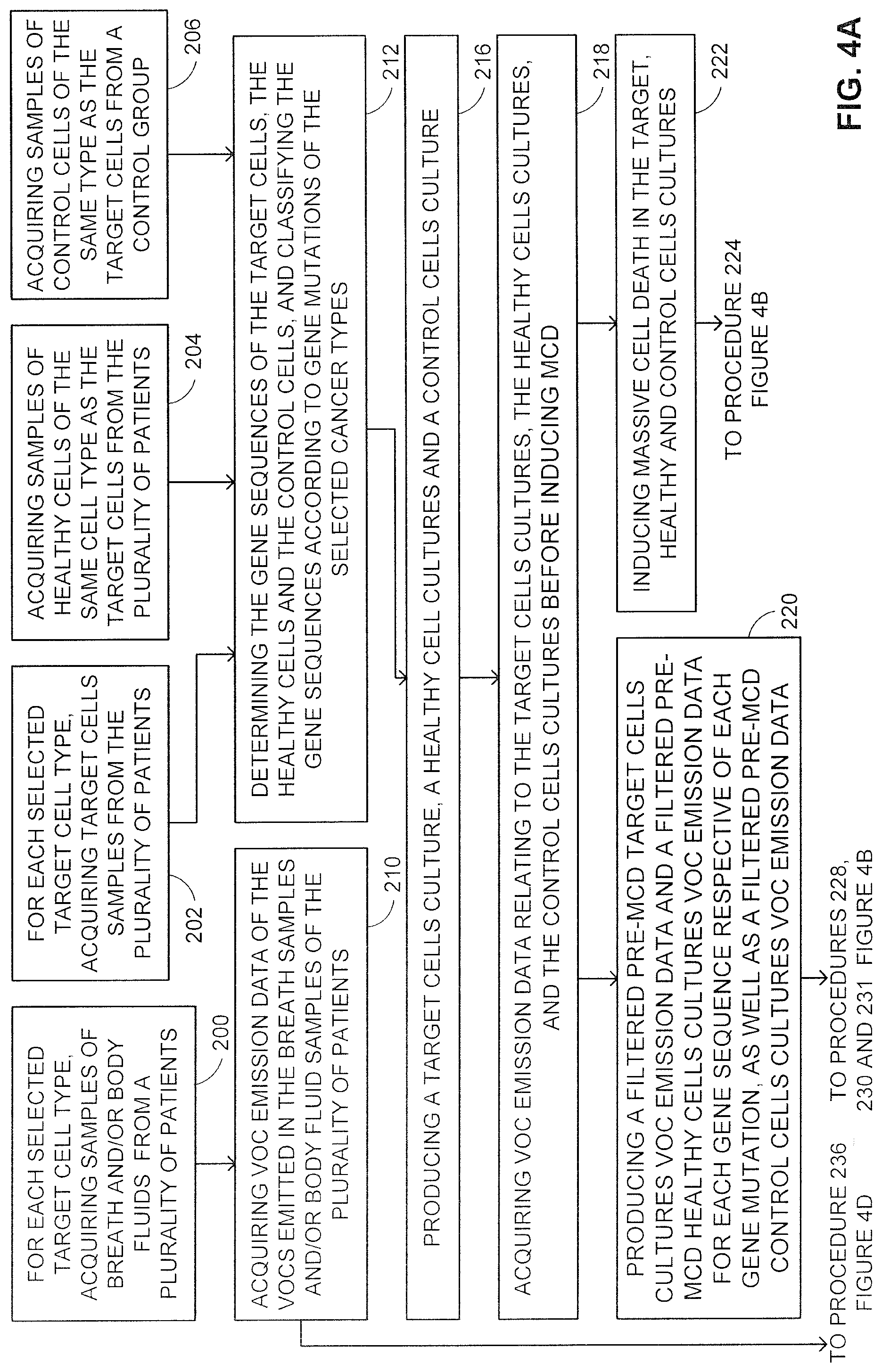 Patent US12310746 Figure 7 – Methods and system for associating between discharge of chemicals, and corresponding genetic, medical and/or pathological conditions