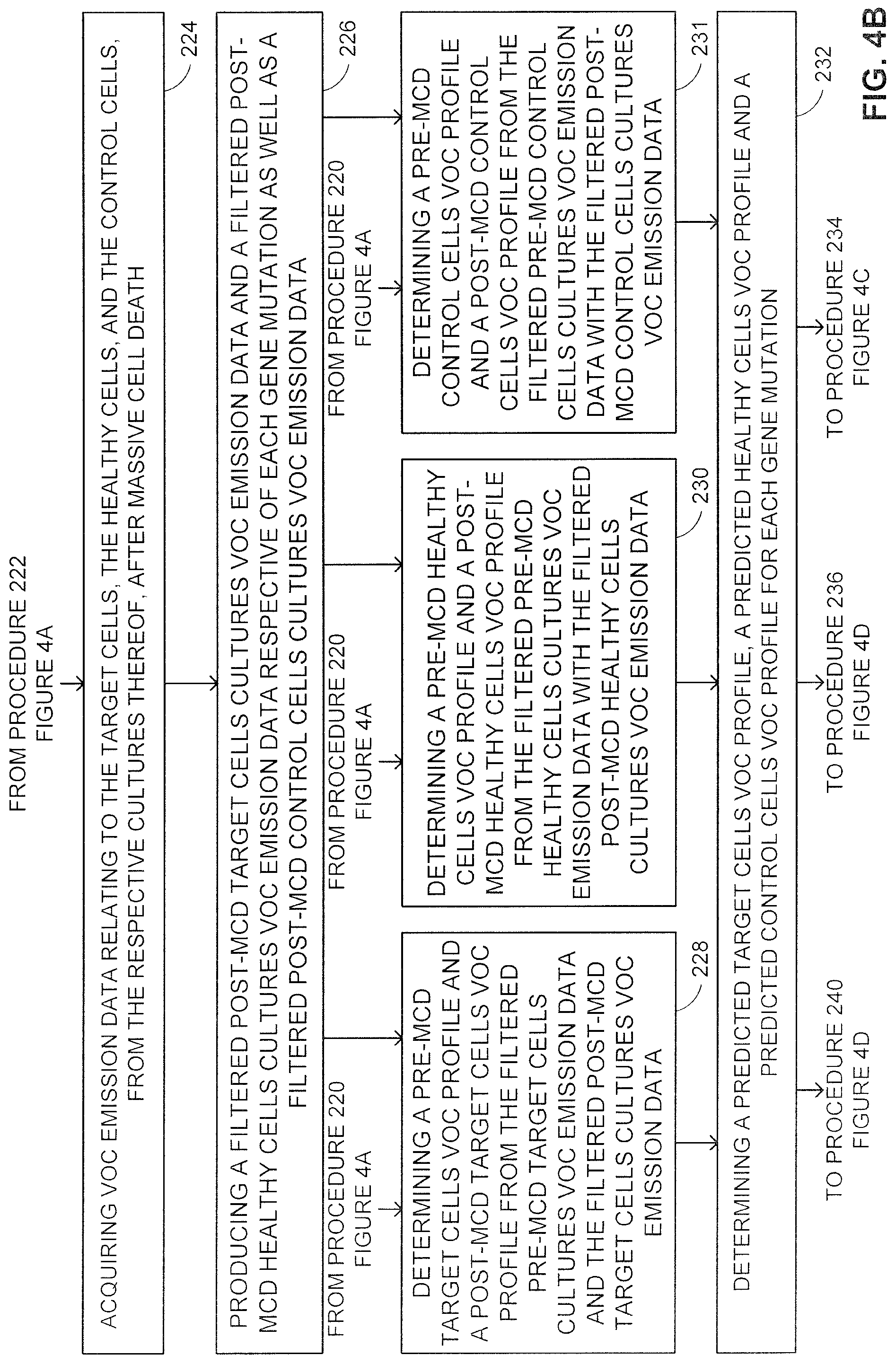Patent US12310746 Figure 8 – Methods and system for associating between discharge of chemicals, and corresponding genetic, medical and/or pathological conditions