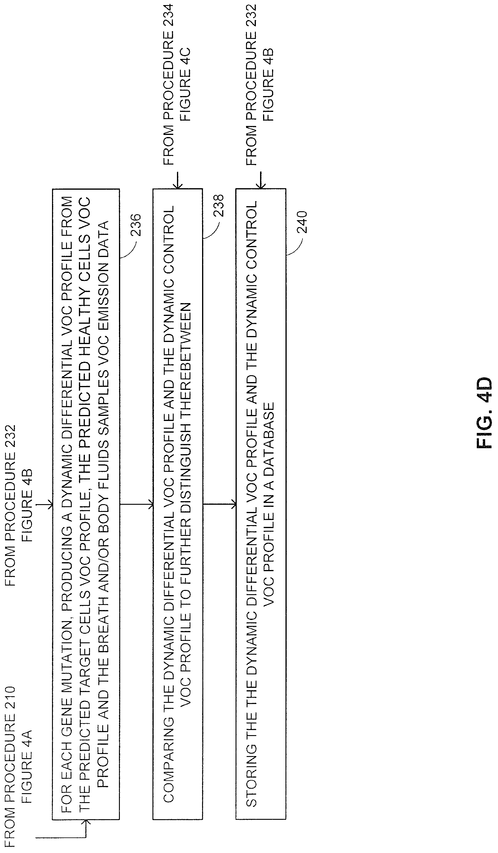 Patent US12310746 Figure 10 – Methods and system for associating between discharge of chemicals, and corresponding genetic, medical and/or pathological conditions