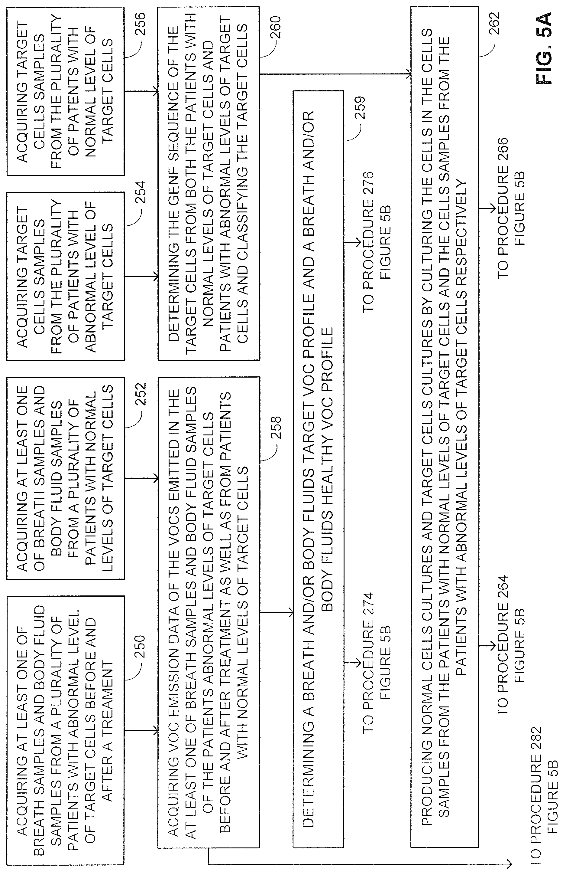 Patent US12310746 Figure 11 – Methods and system for associating between discharge of chemicals, and corresponding genetic, medical and/or pathological conditions