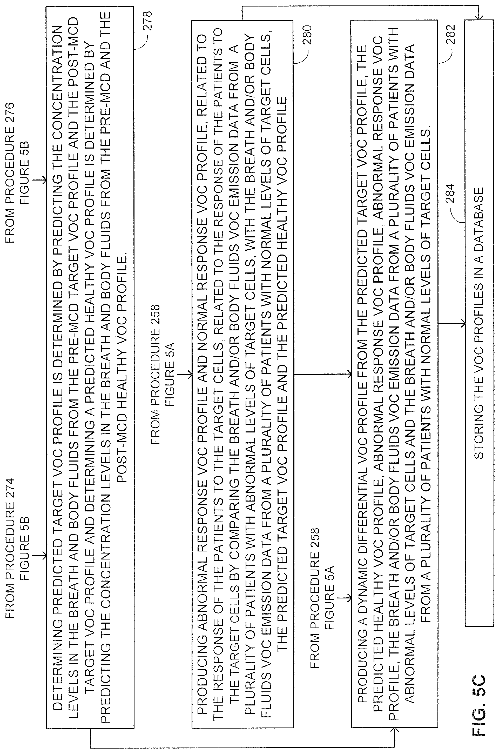 Patent US12310746 Figure 13 – Methods and system for associating between discharge of chemicals, and corresponding genetic, medical and/or pathological conditions