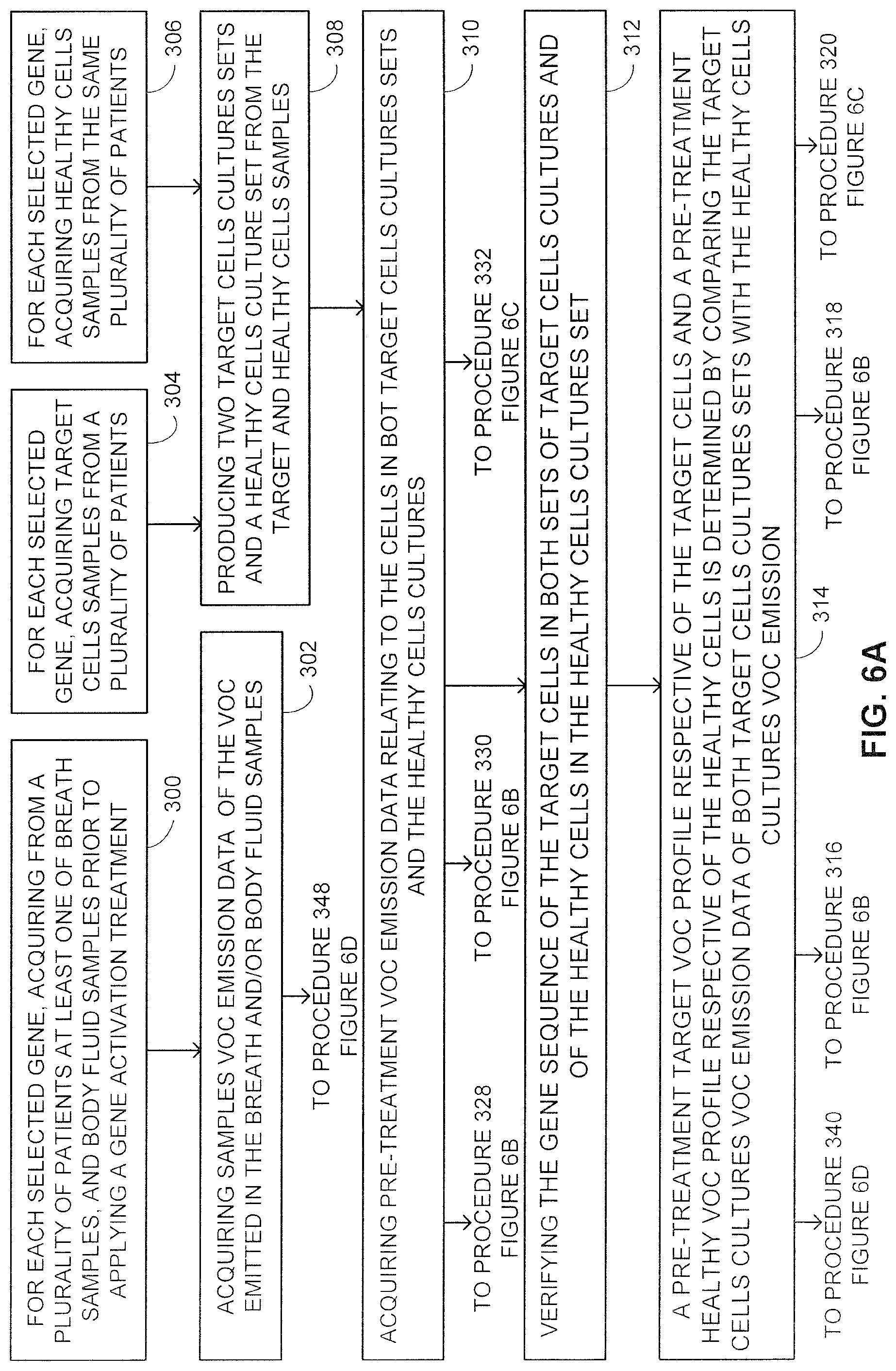 Patent US12310746 Figure 14 – Methods and system for associating between discharge of chemicals, and corresponding genetic, medical and/or pathological conditions