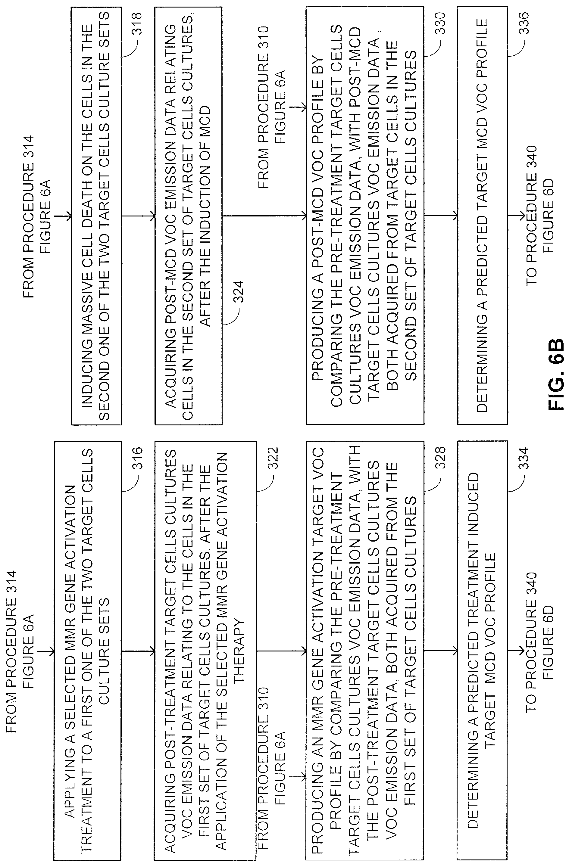 Patent US12310746 Figure 15 – Methods and system for associating between discharge of chemicals, and corresponding genetic, medical and/or pathological conditions