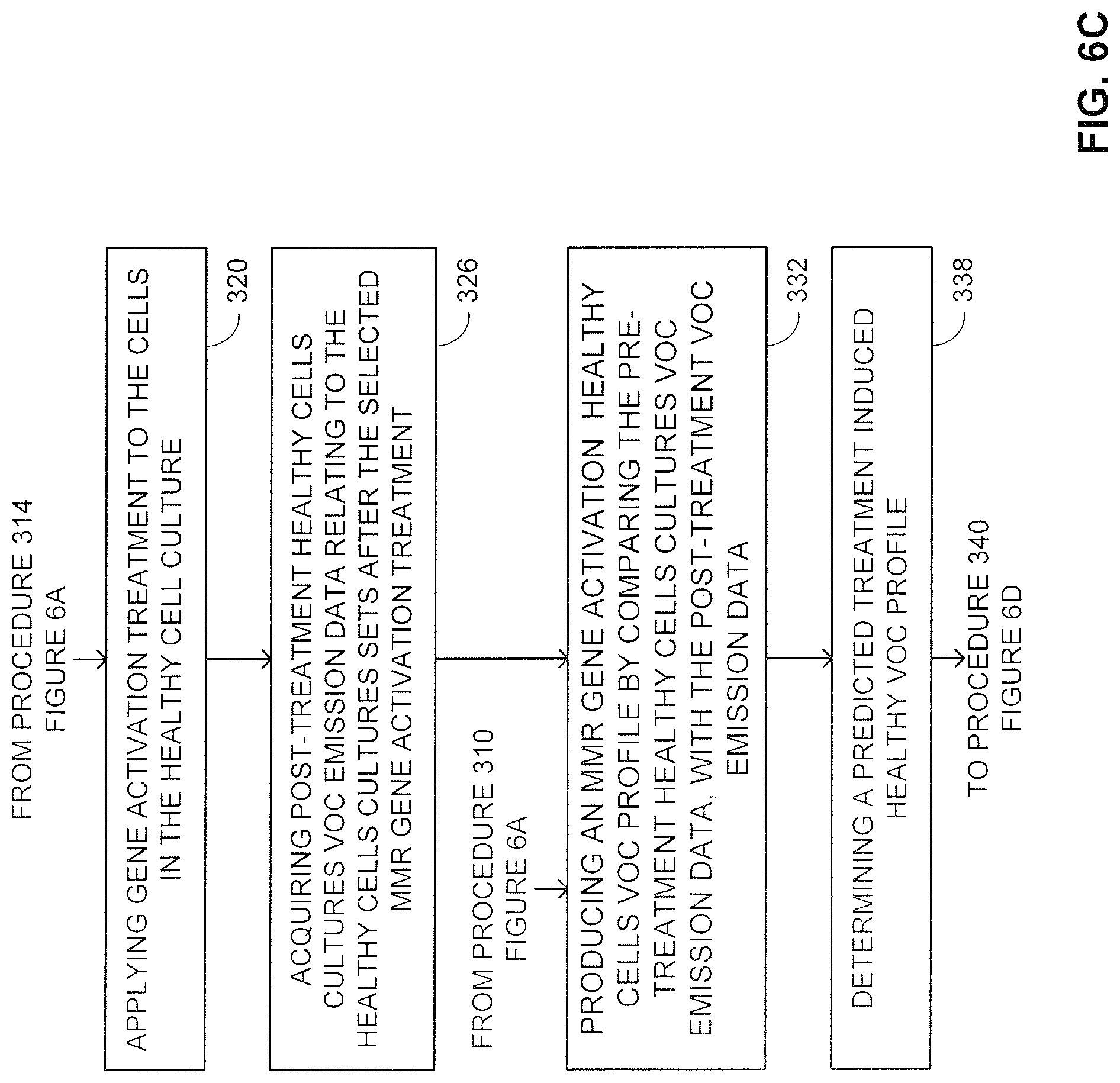 Patent US12310746 Figure 16 – Methods and system for associating between discharge of chemicals, and corresponding genetic, medical and/or pathological conditions
