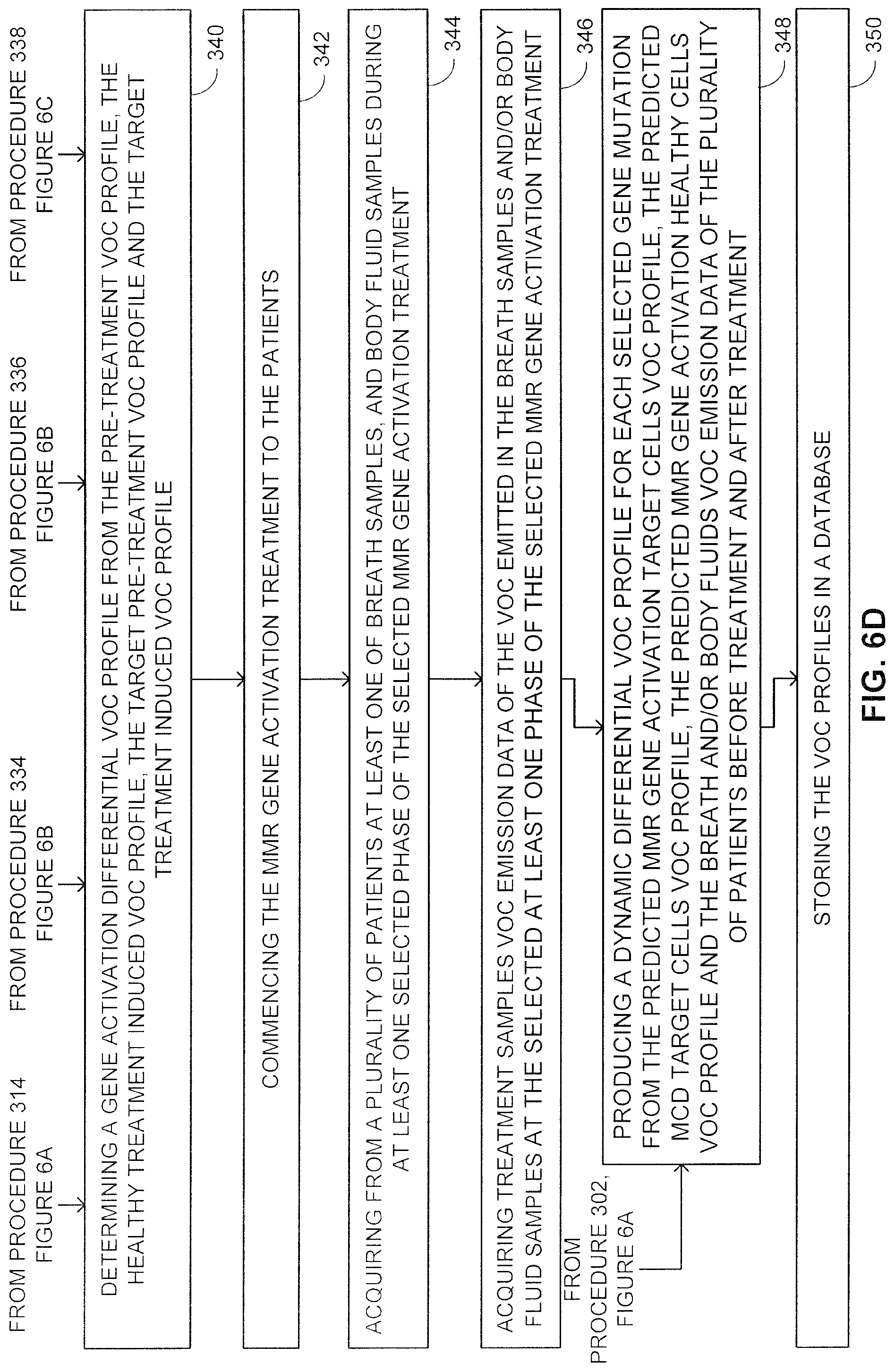 Patent US12310746 Figure 17 – Methods and system for associating between discharge of chemicals, and corresponding genetic, medical and/or pathological conditions