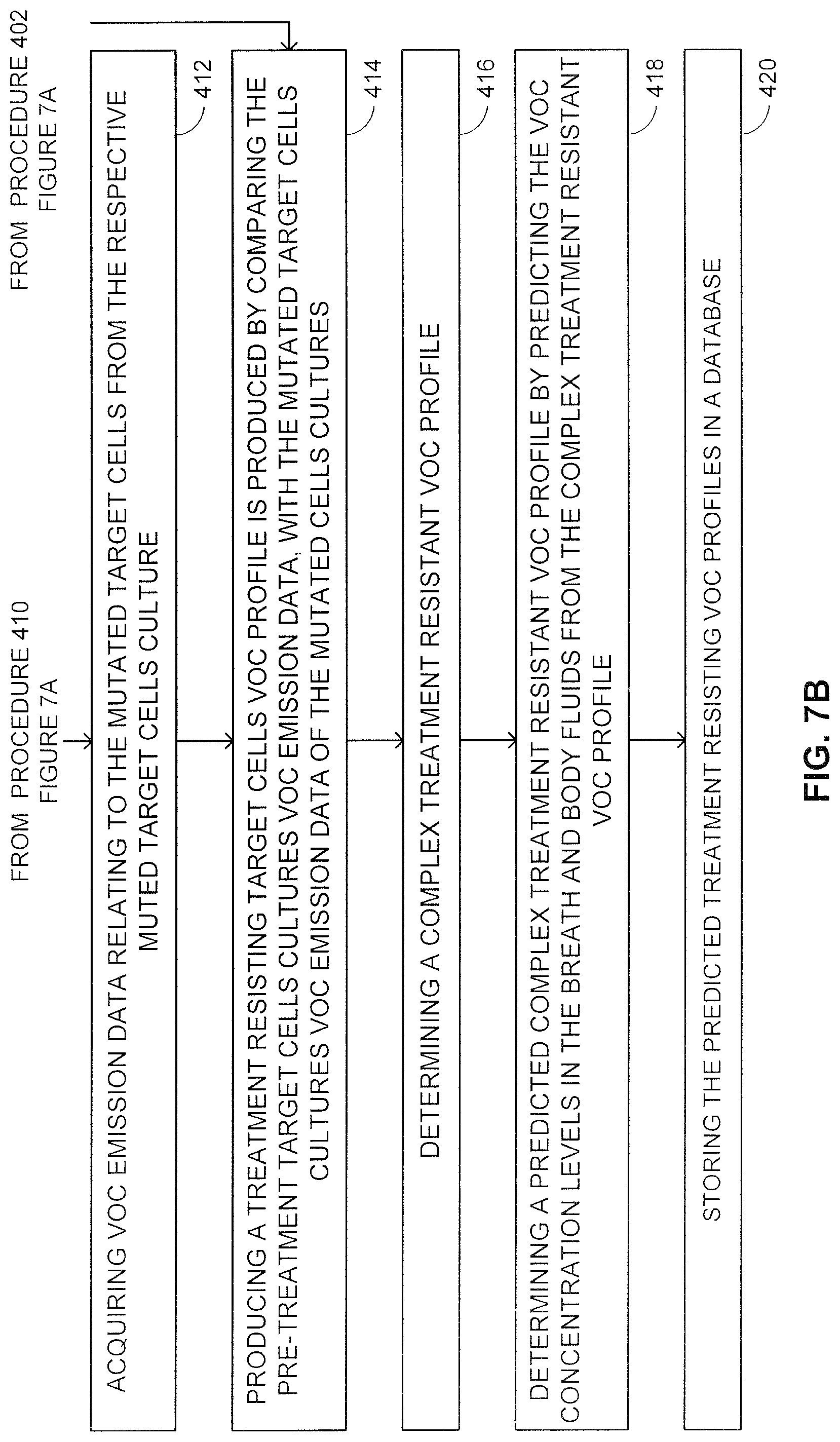 Patent US12310746 Figure 19 – Methods and system for associating between discharge of chemicals, and corresponding genetic, medical and/or pathological conditions