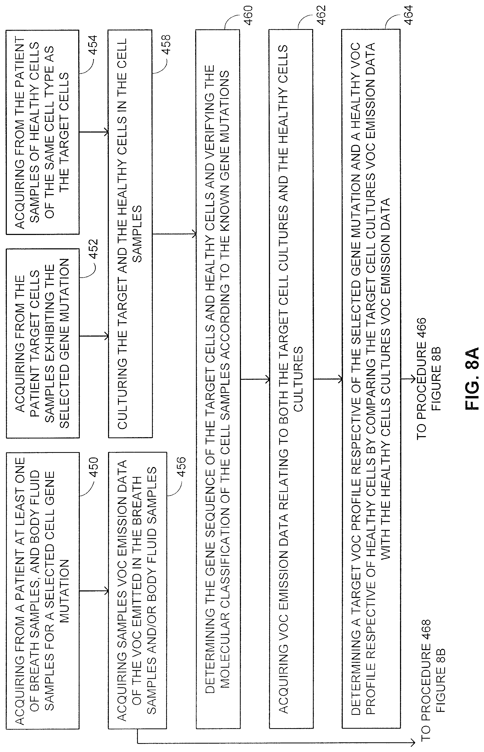 Patent US12310746 Figure 20 – Methods and system for associating between discharge of chemicals, and corresponding genetic, medical and/or pathological conditions