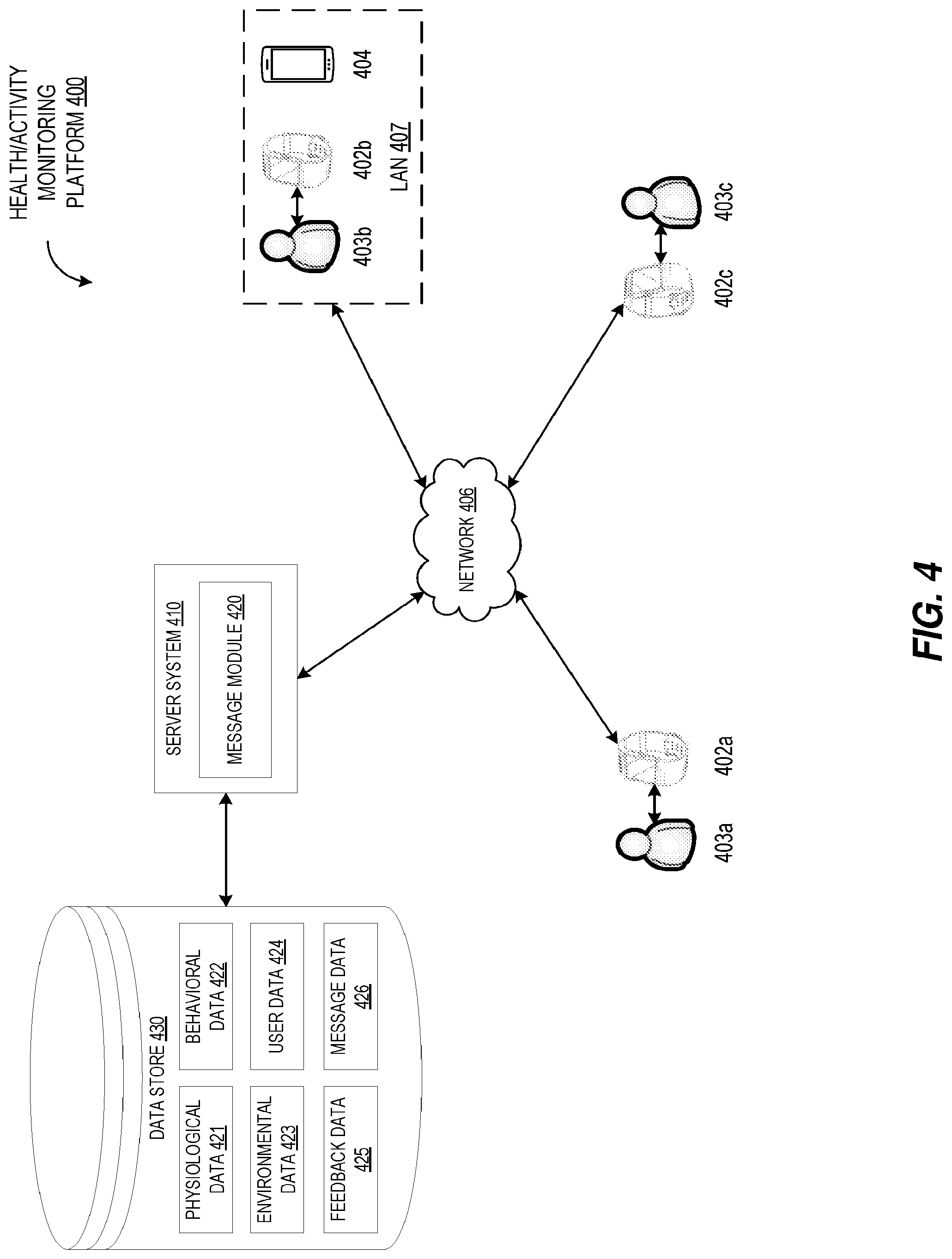 Patent US12310748 Figure 5 – Presenting health related messages to users of an activity/health monitoring platform
