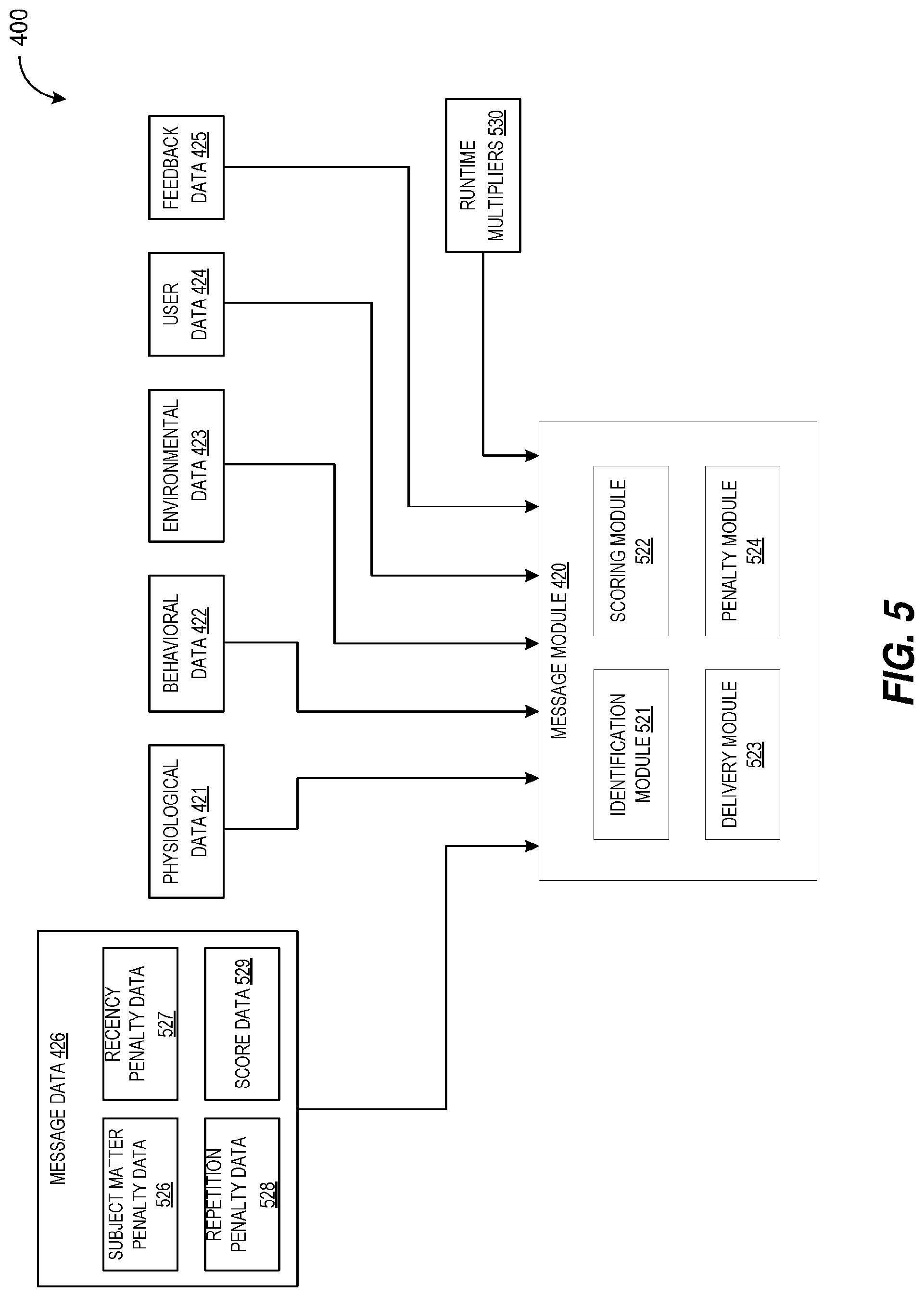 Patent US12310748 Figure 6 – Presenting health related messages to users of an activity/health monitoring platform