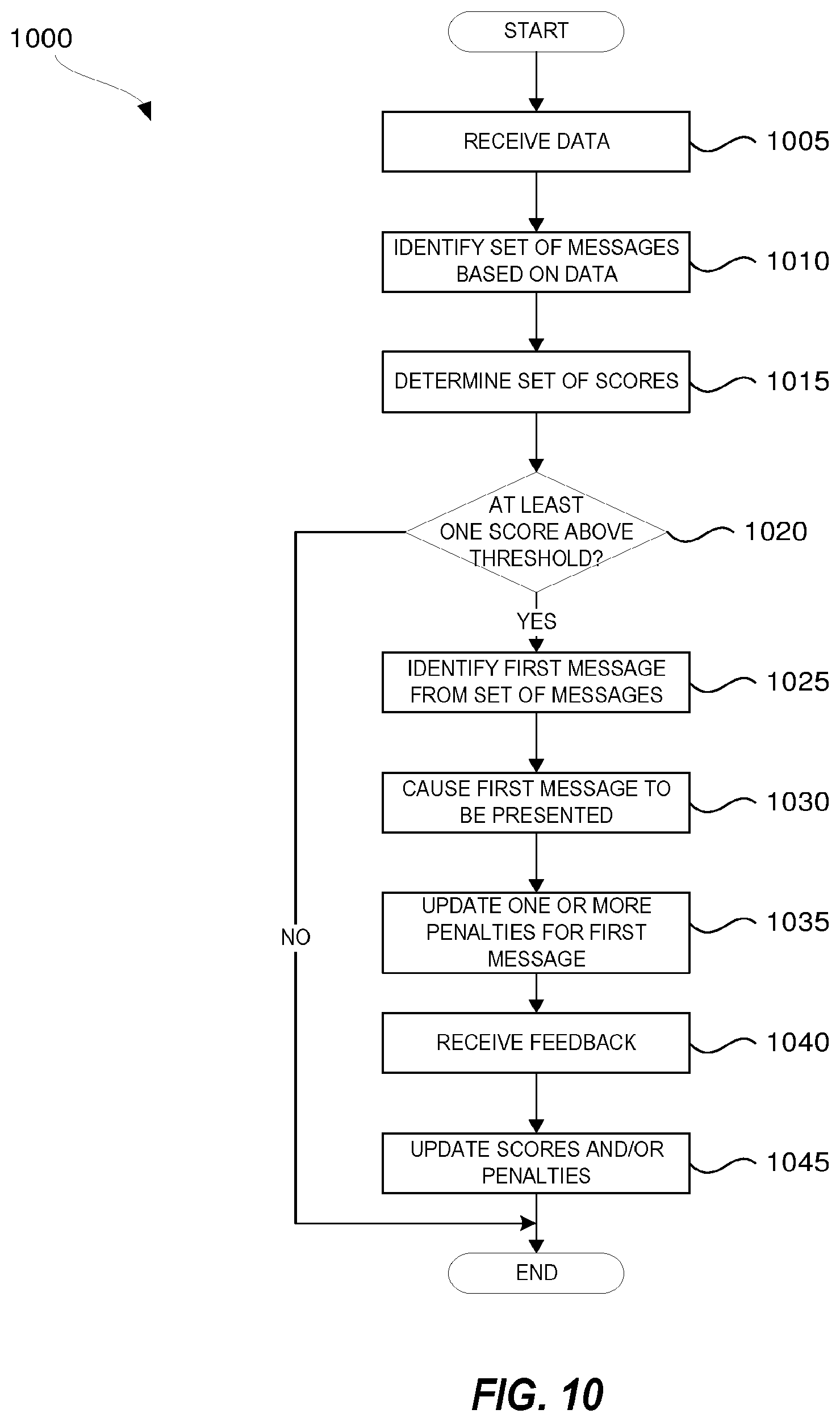 Patent US12310748 Figure 13 – Presenting health related messages to users of an activity/health monitoring platform