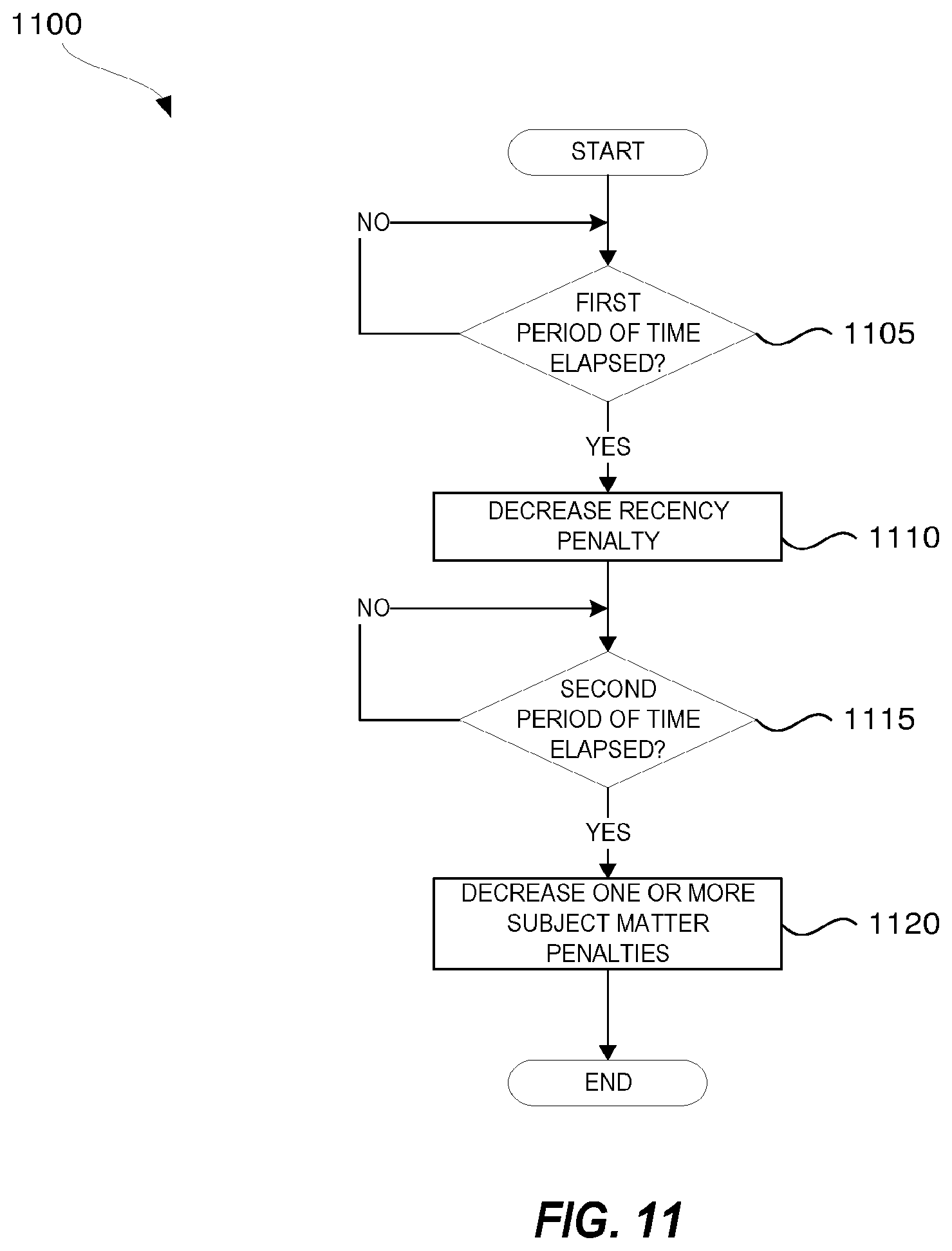 Patent US12310748 Figure 14 – Presenting health related messages to users of an activity/health monitoring platform