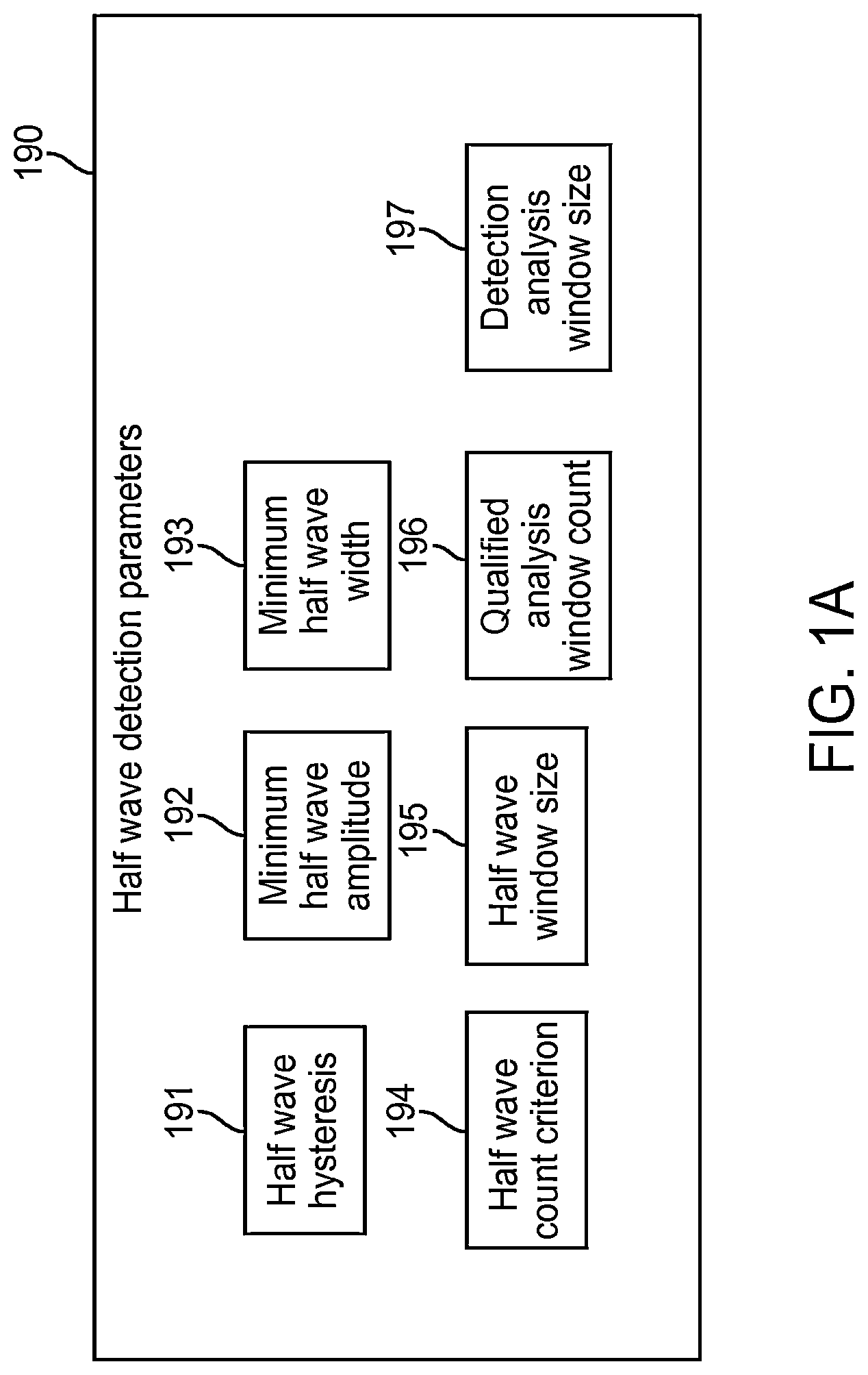 Patent US12310755 Figure 1 – Methods and systems for automatically identifying detection parameters for an implantable medical device