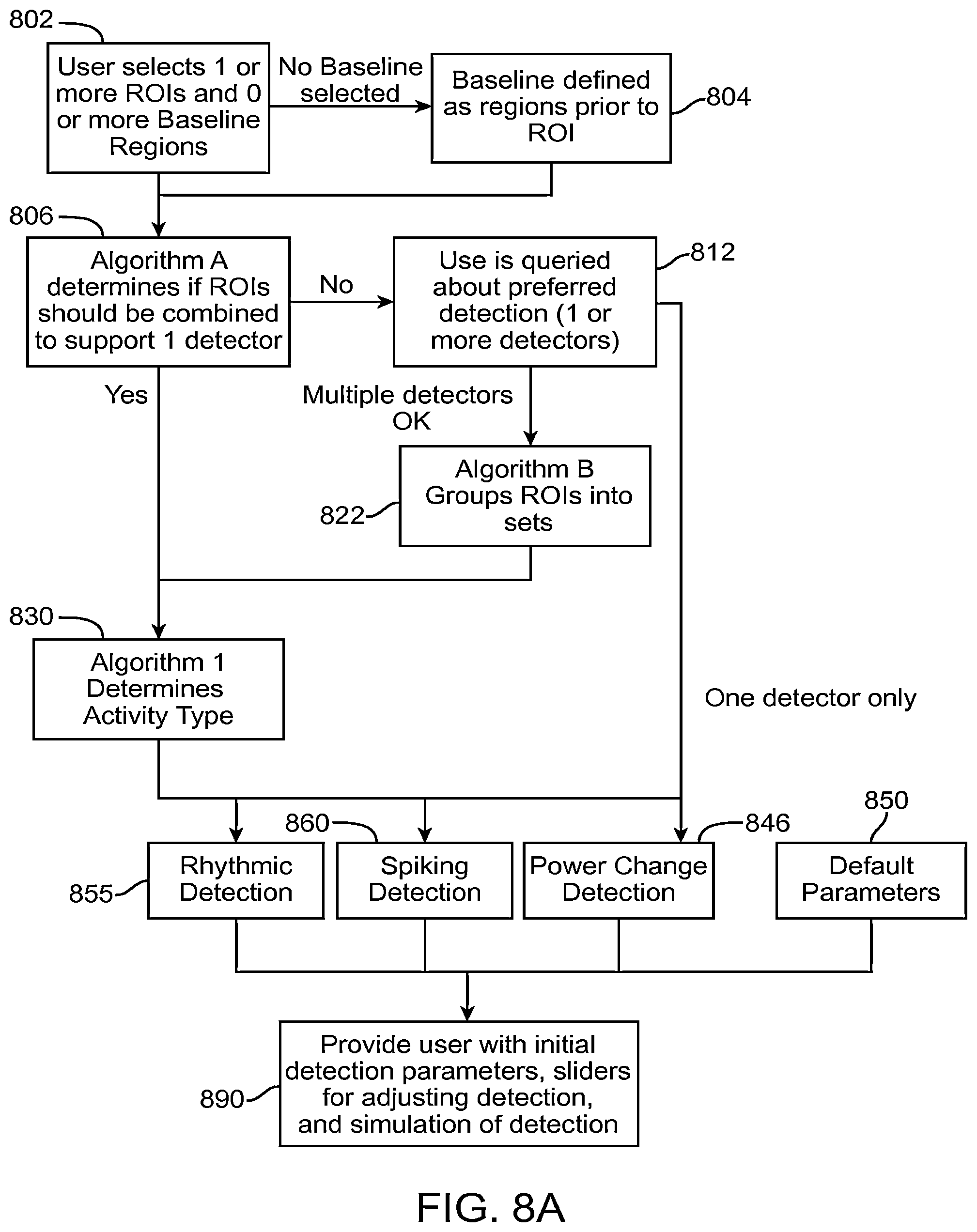 Patent US12310755 Figure 11 – Methods and systems for automatically identifying detection parameters for an implantable medical device