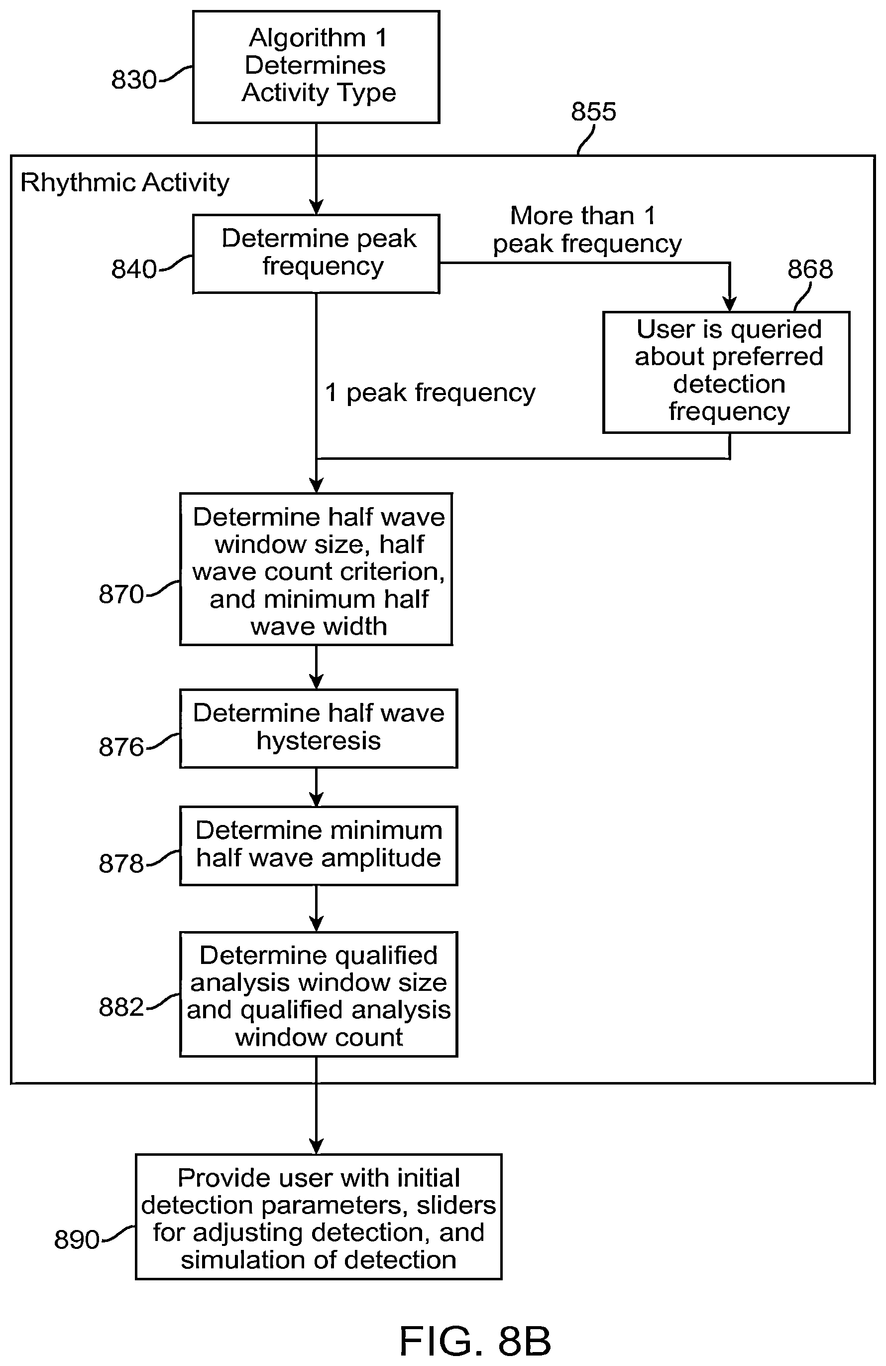 Patent US12310755 Figure 12 – Methods and systems for automatically identifying detection parameters for an implantable medical device