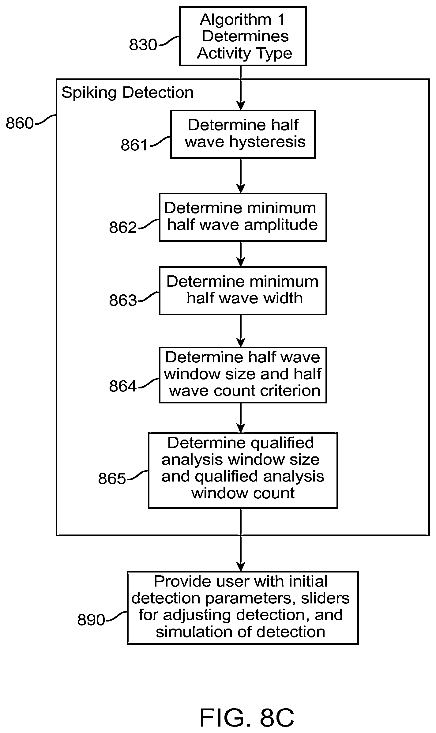 Patent US12310755 Figure 13 – Methods and systems for automatically identifying detection parameters for an implantable medical device