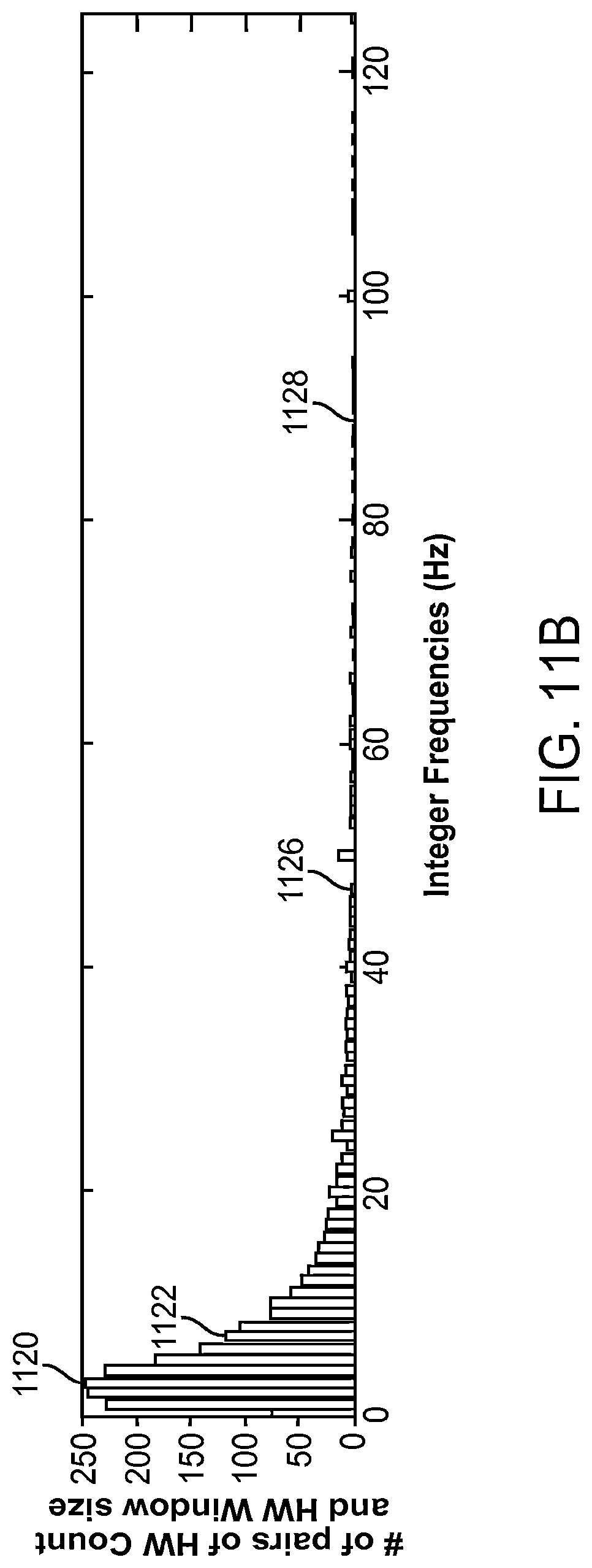 Patent US12310755 Figure 17 – Methods and systems for automatically identifying detection parameters for an implantable medical device
