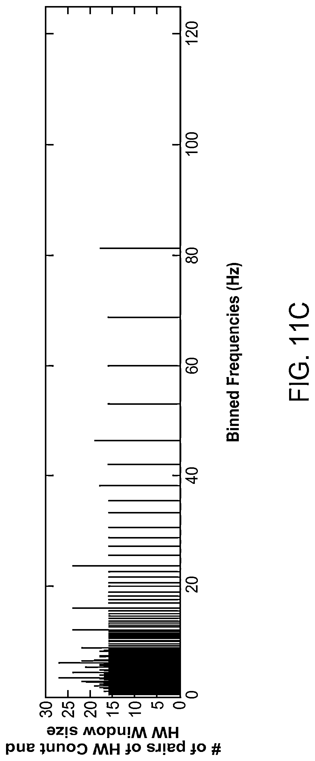 Patent US12310755 Figure 18 – Methods and systems for automatically identifying detection parameters for an implantable medical device